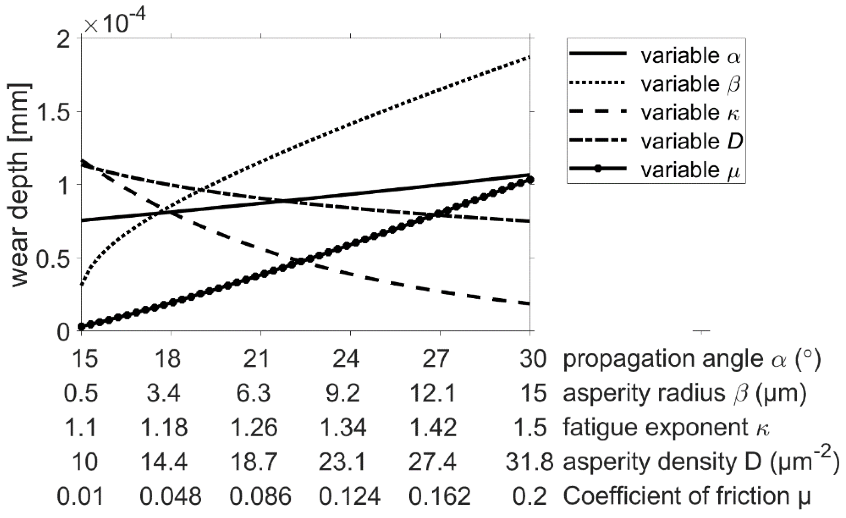 Lubricants 11 00364 g009