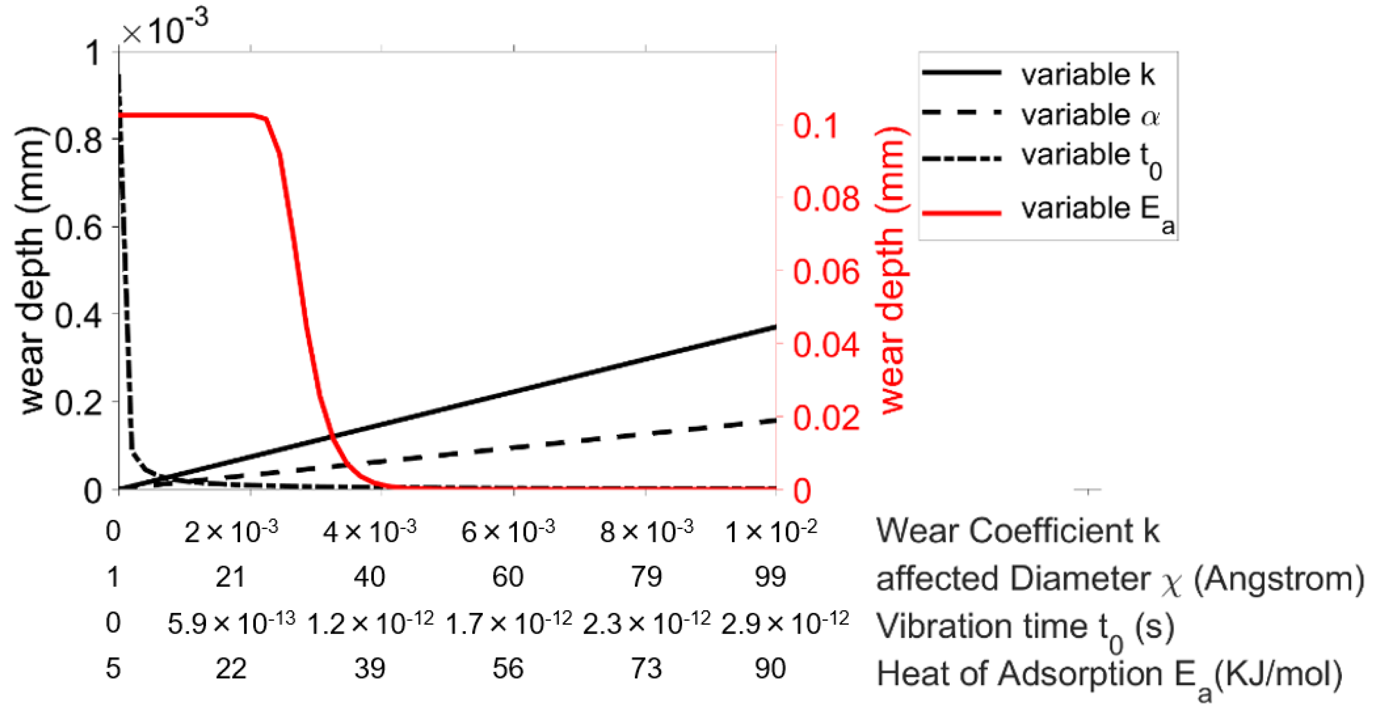 Lubricants 11 00364 g010