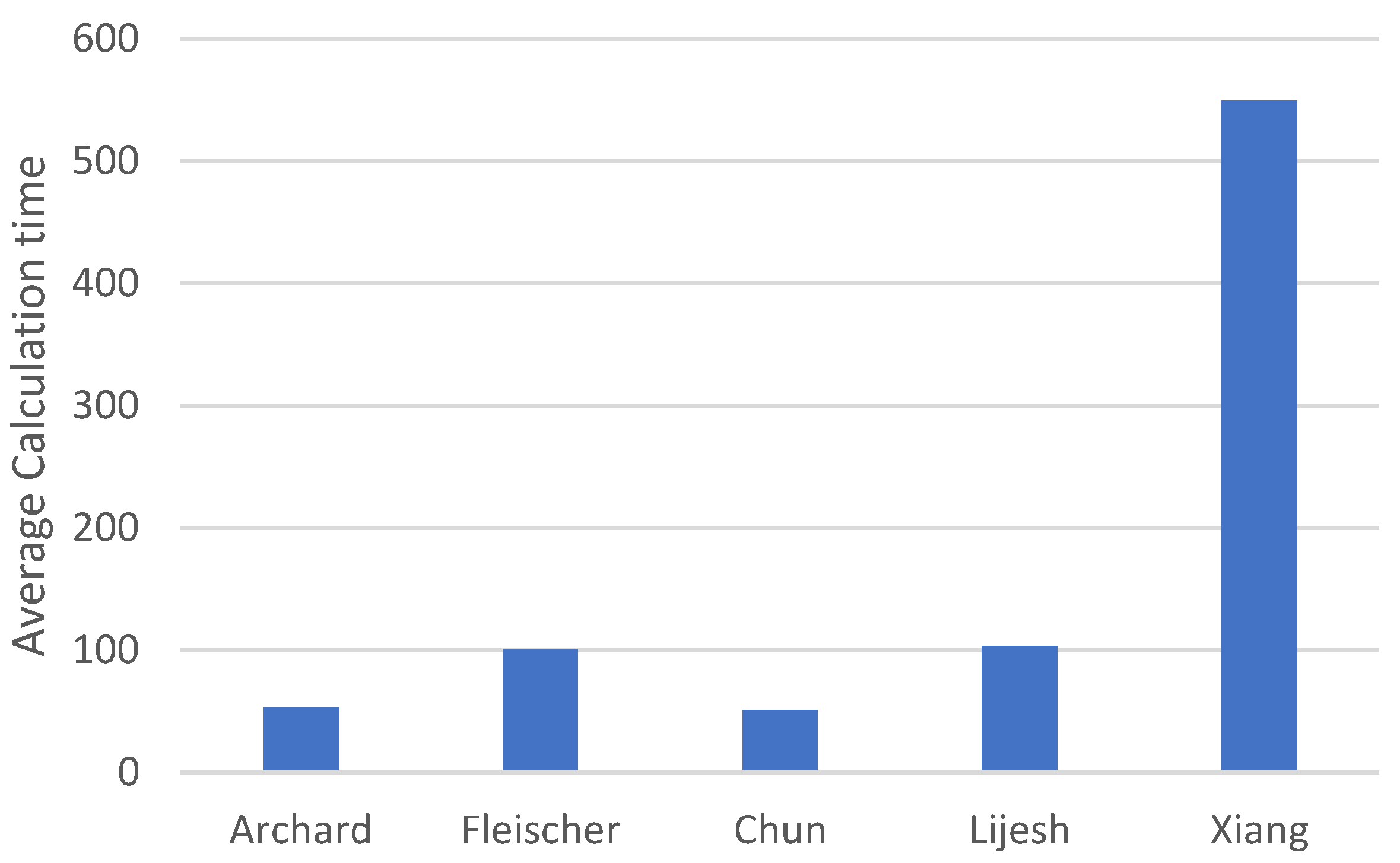 Lubricants 11 00364 g011