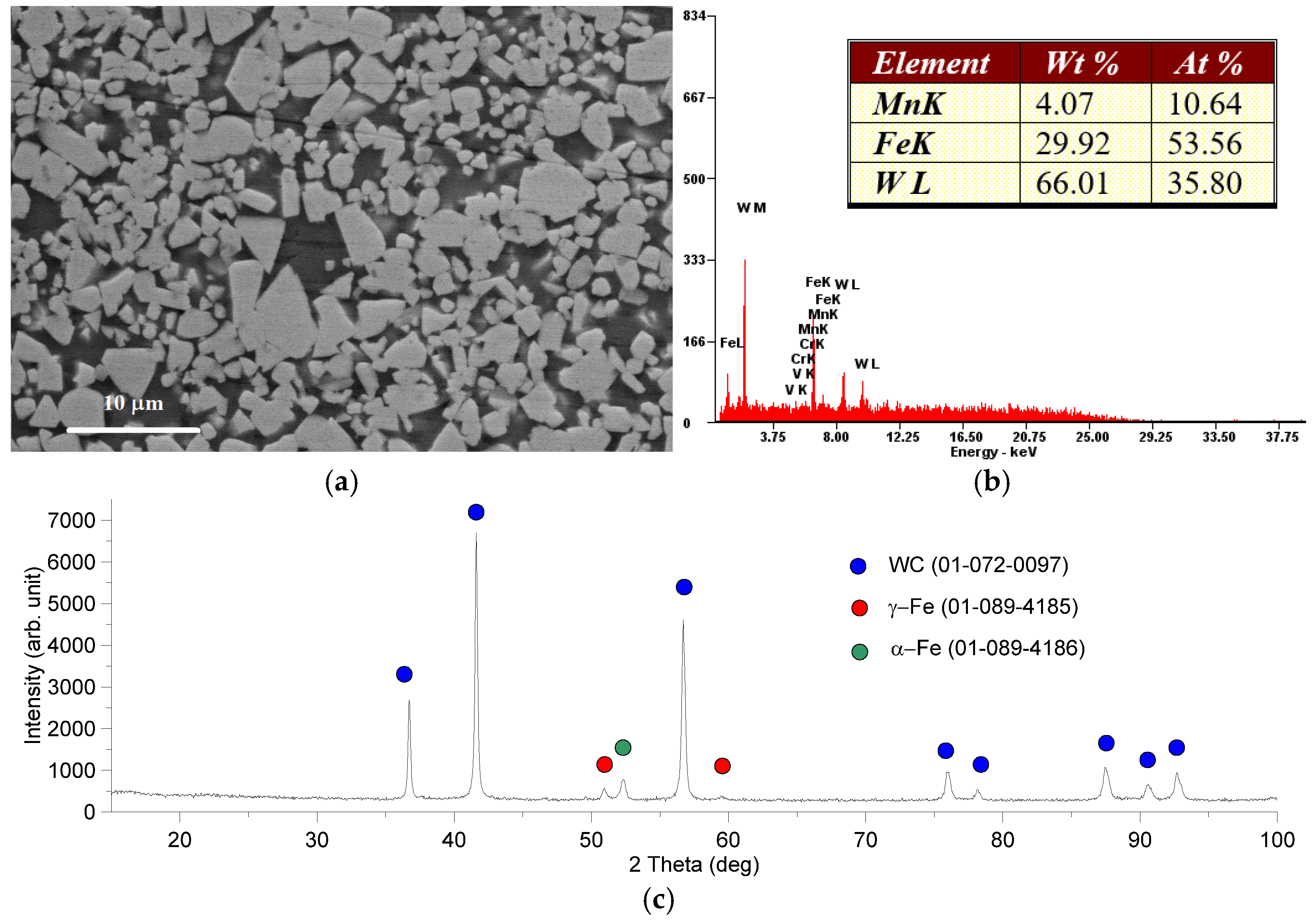 Lubricants 11 00365 g001