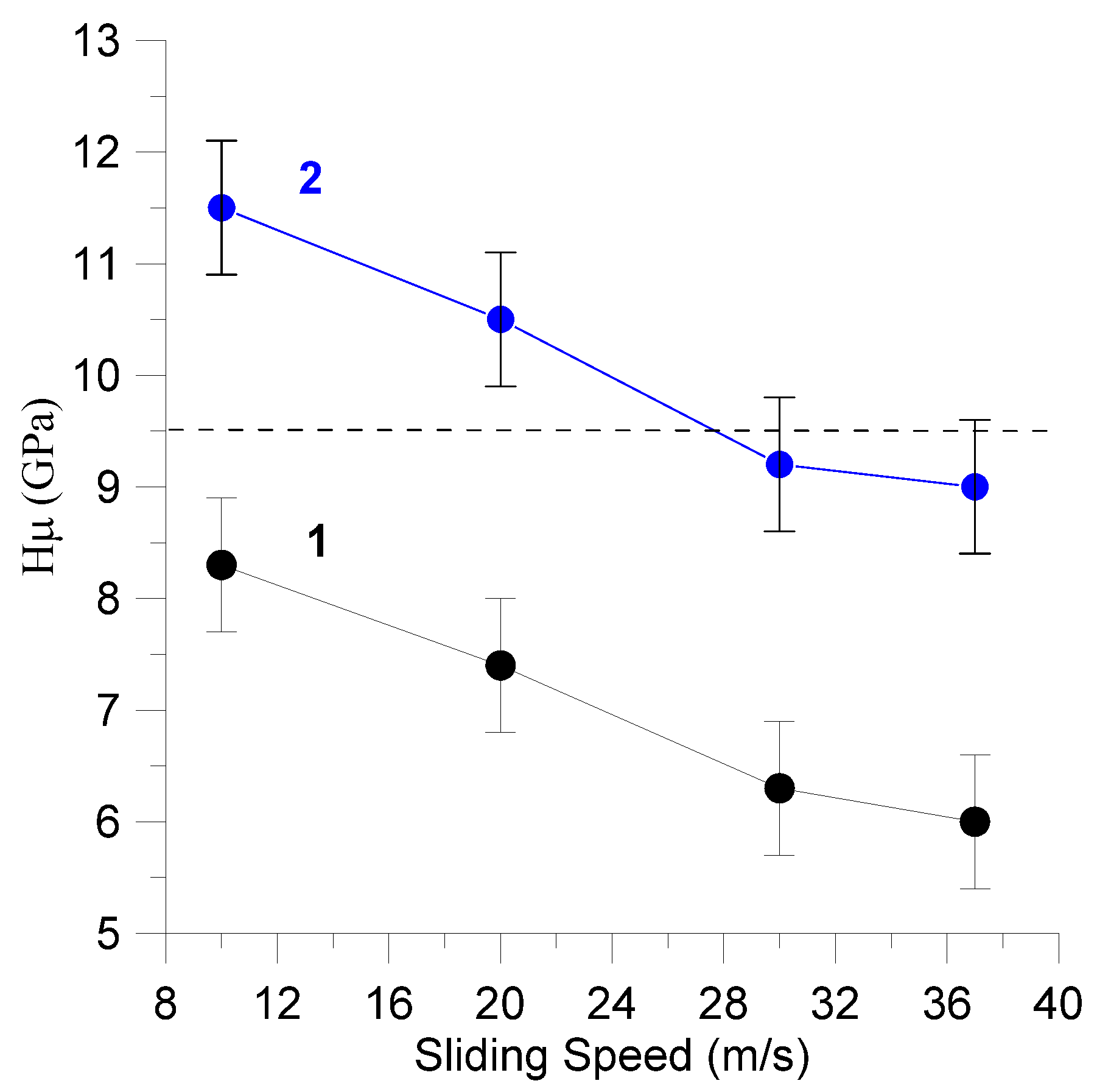 Lubricants 11 00365 g010
