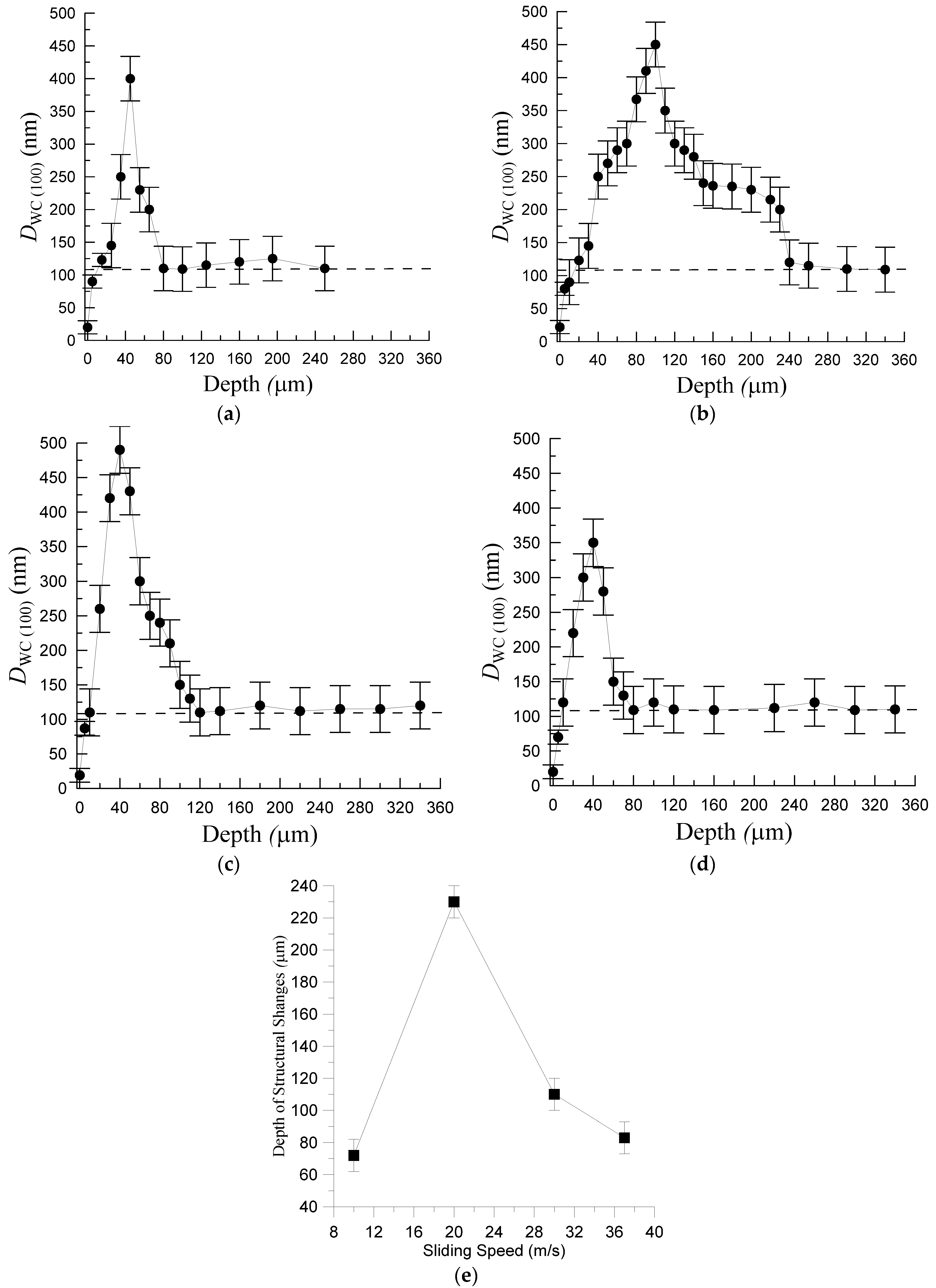 Lubricants 11 00365 g023