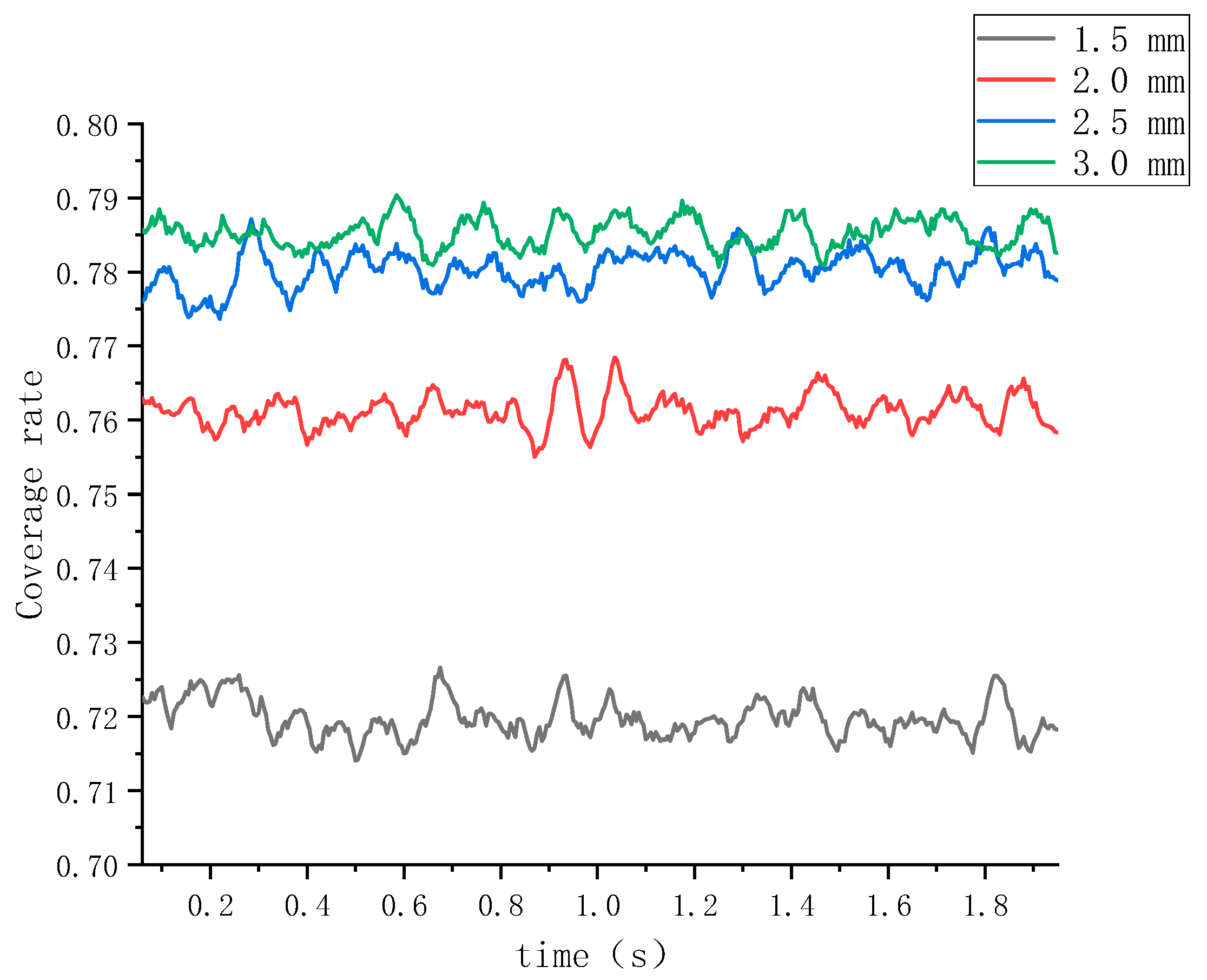 Lubricants 11 00366 g003