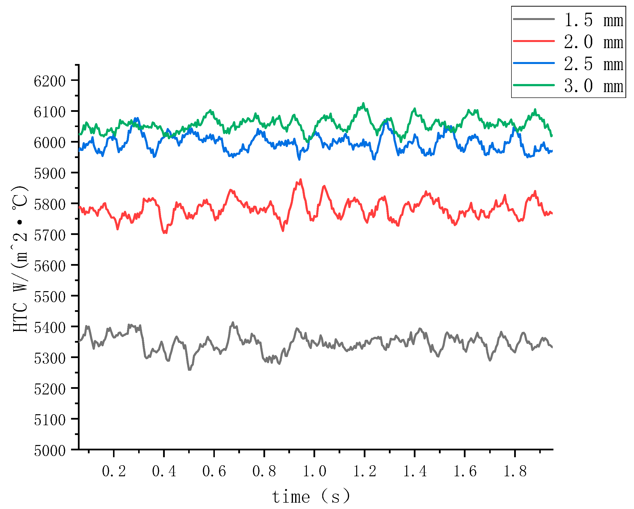 Lubricants 11 00366 g005