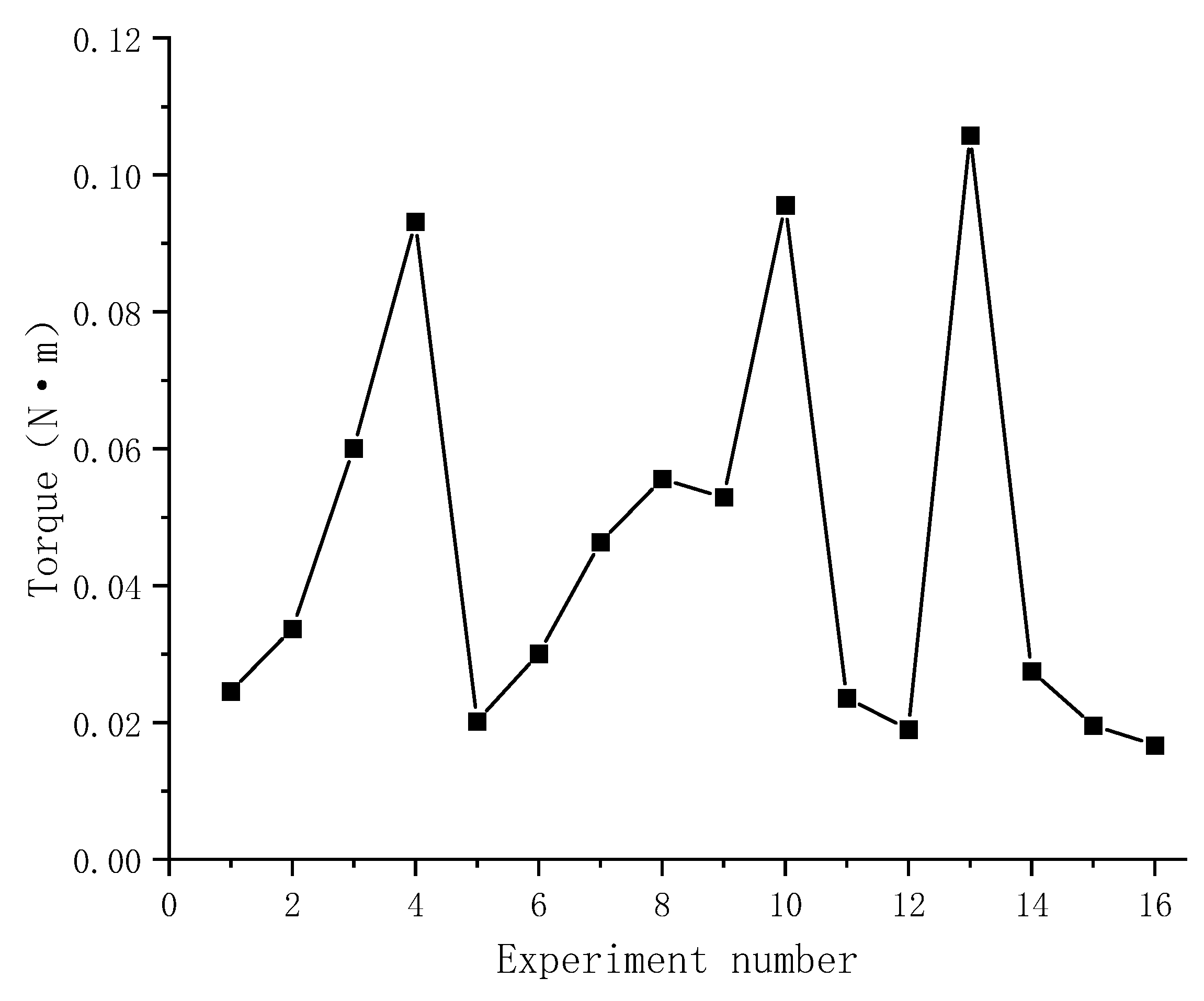 Lubricants 11 00366 g013