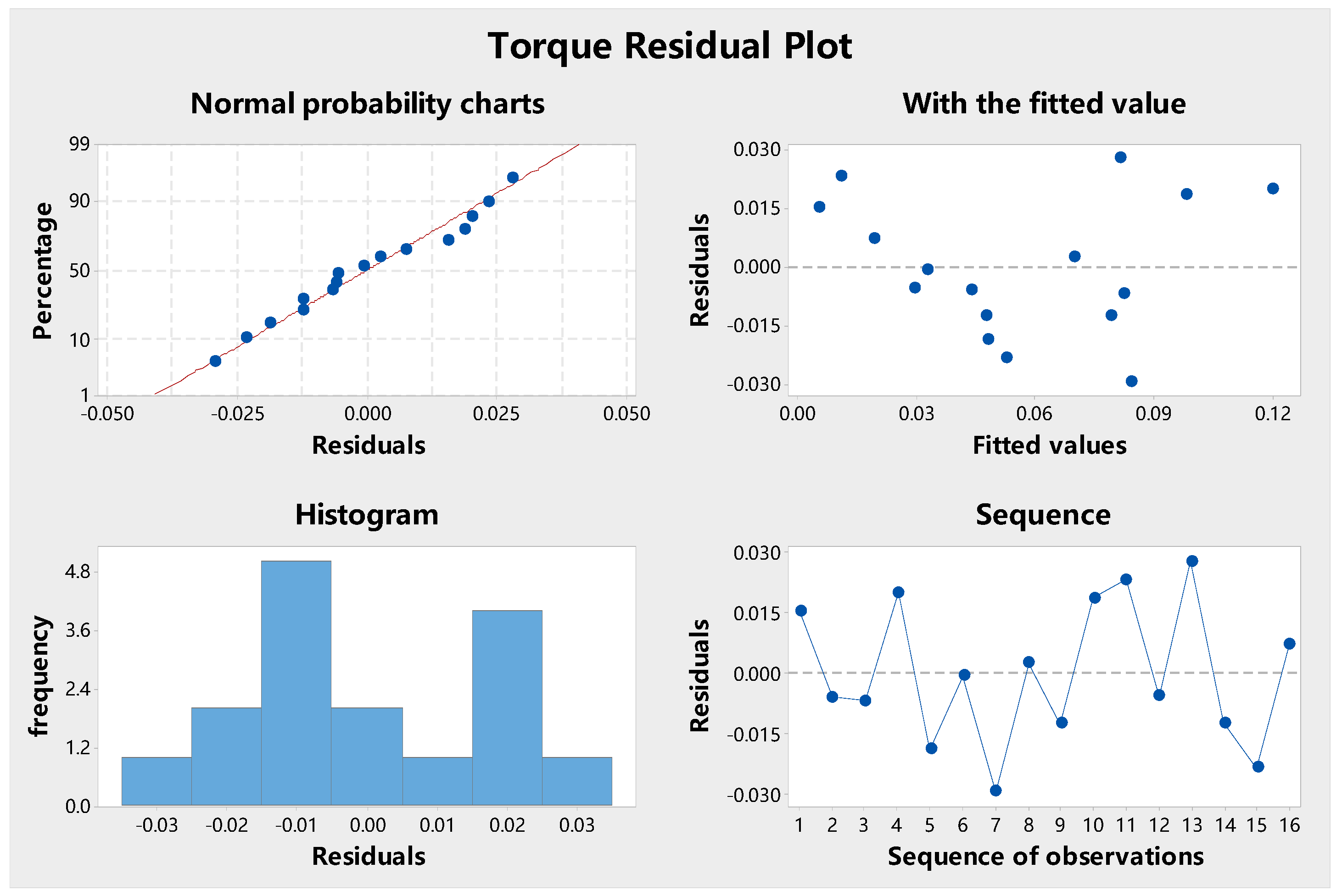 Lubricants 11 00366 g015