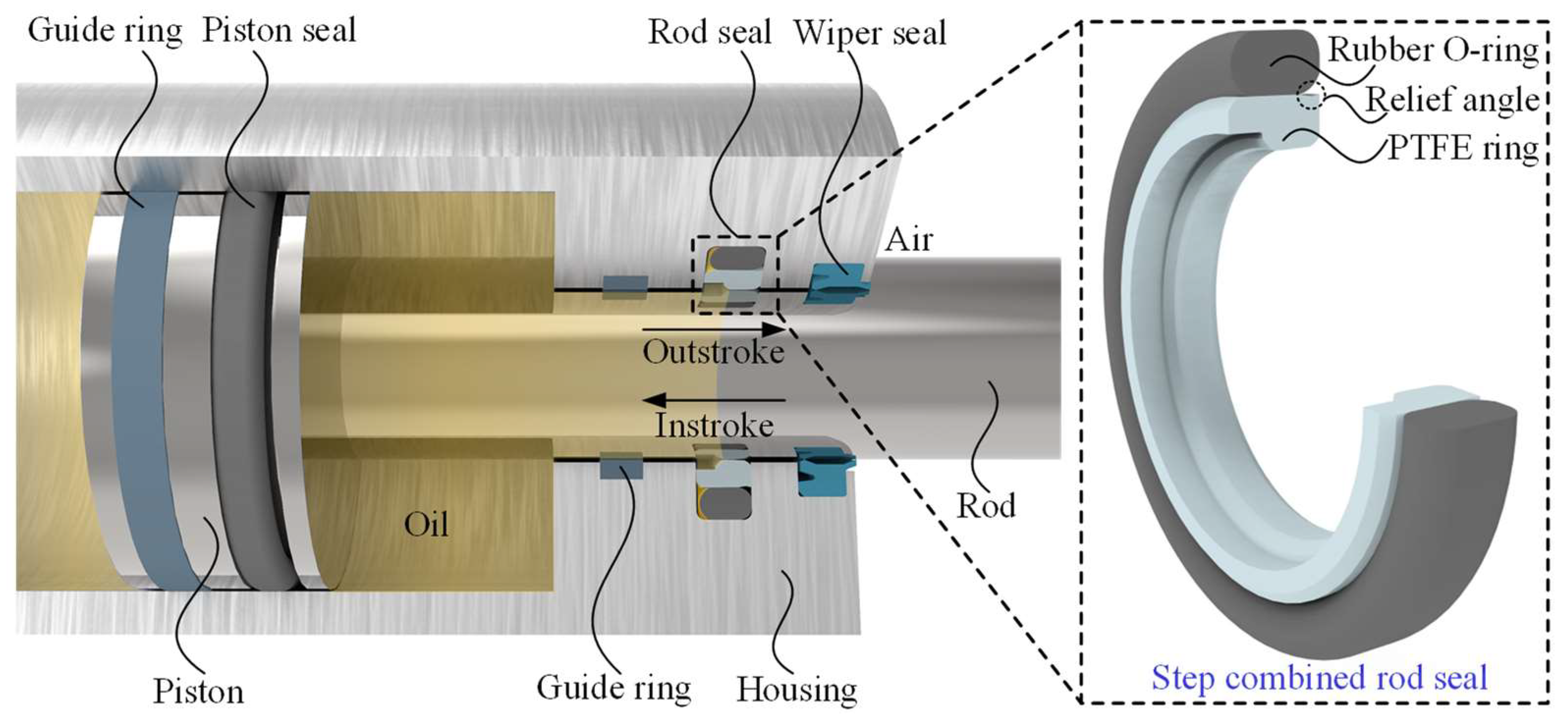 Lubricants 11 00367 g001