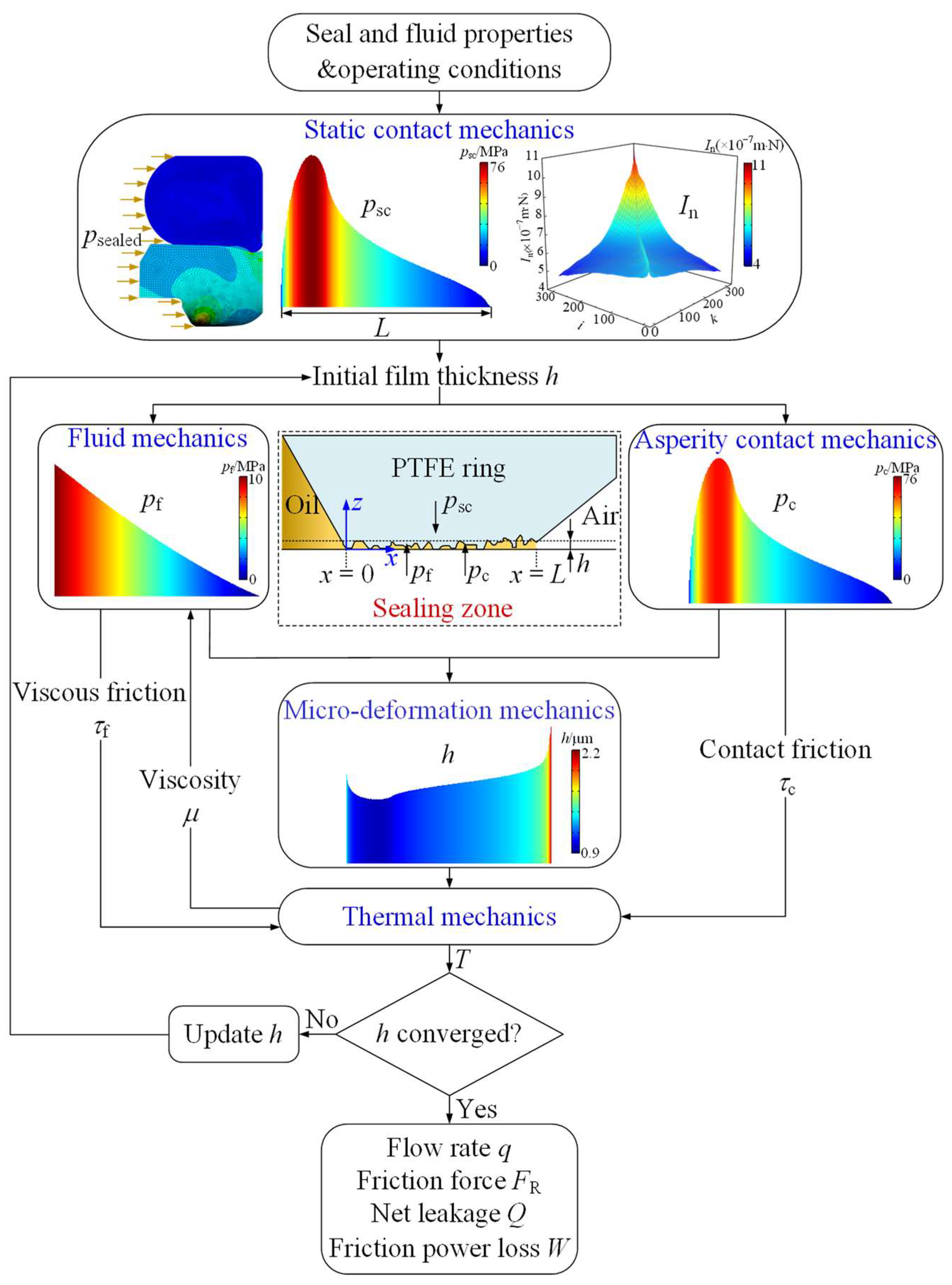 Lubricants 11 00367 g002