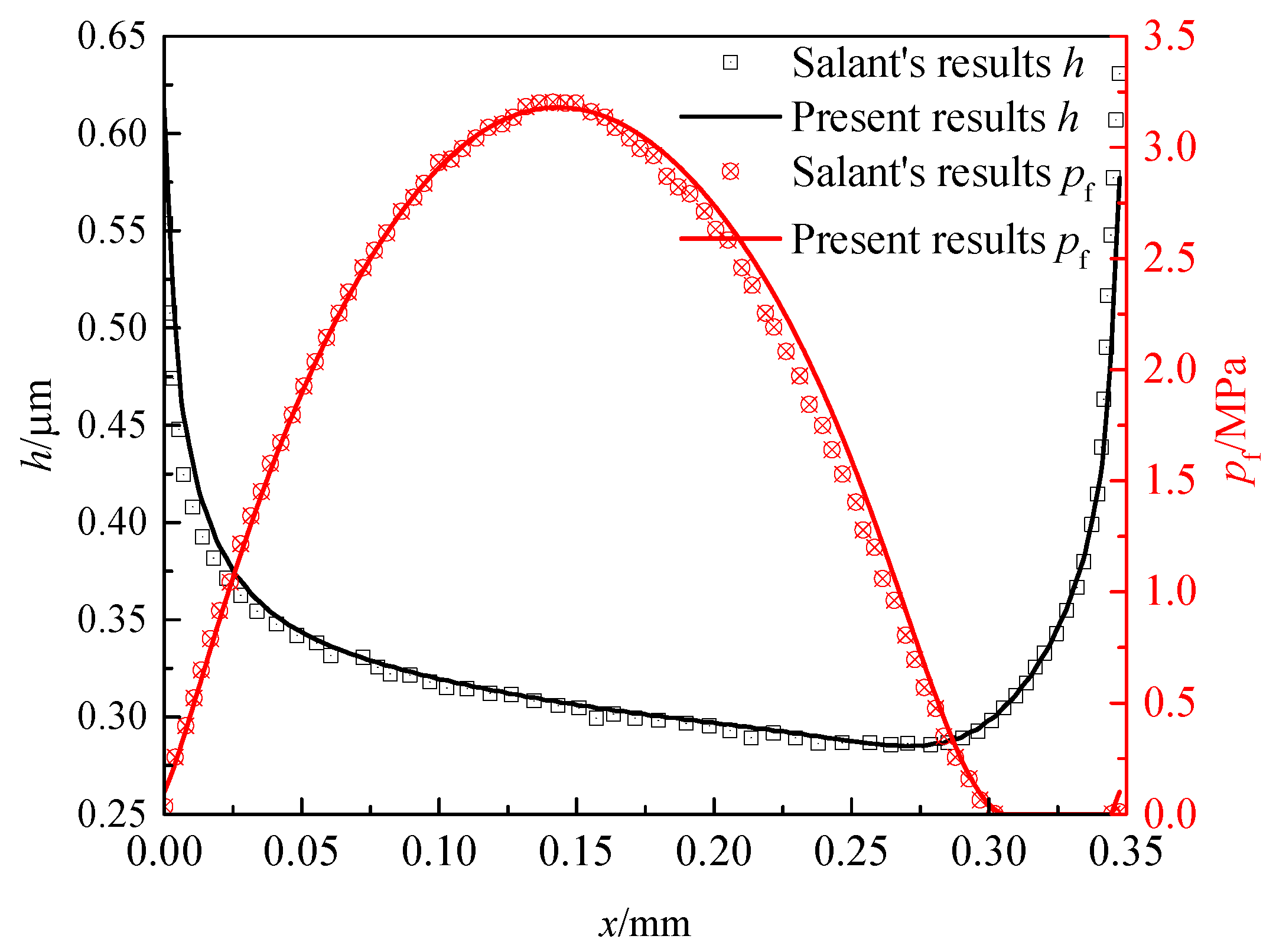 Lubricants 11 00367 g003