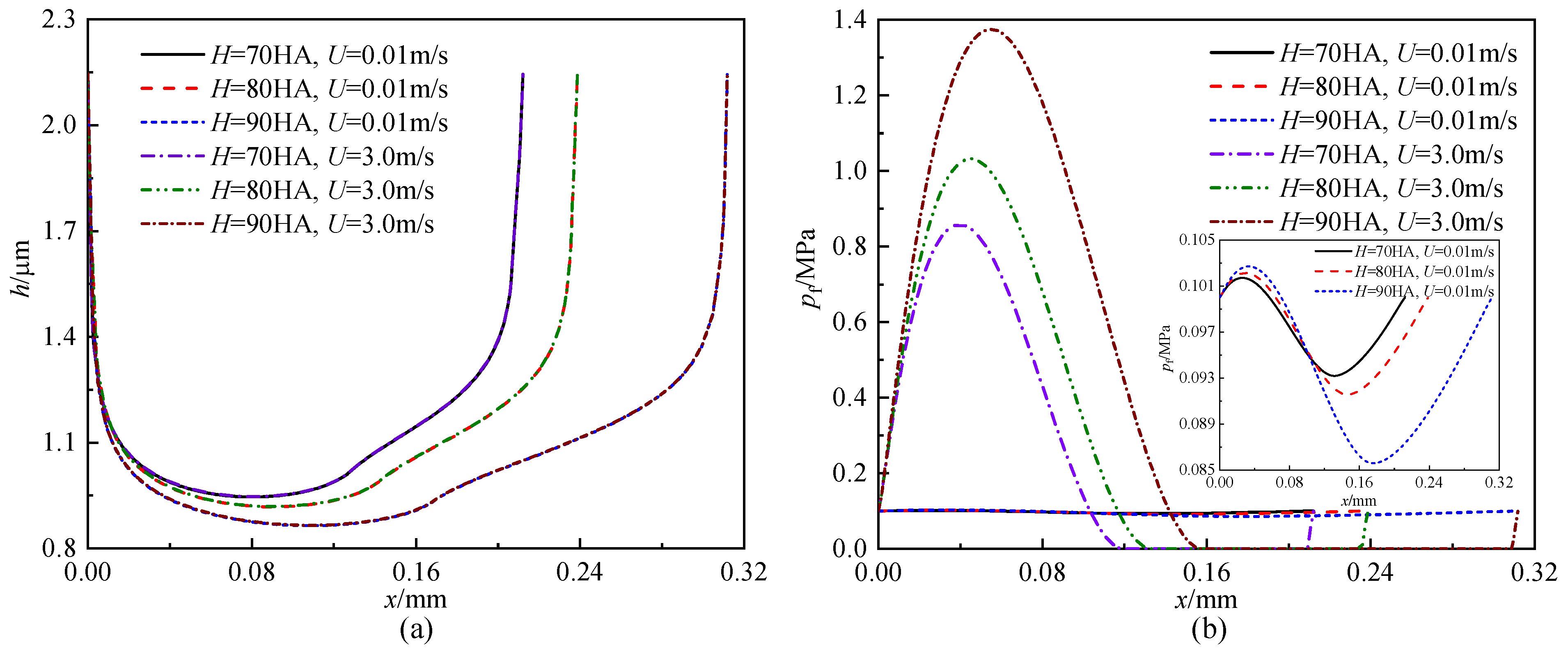 Lubricants 11 00367 g006a