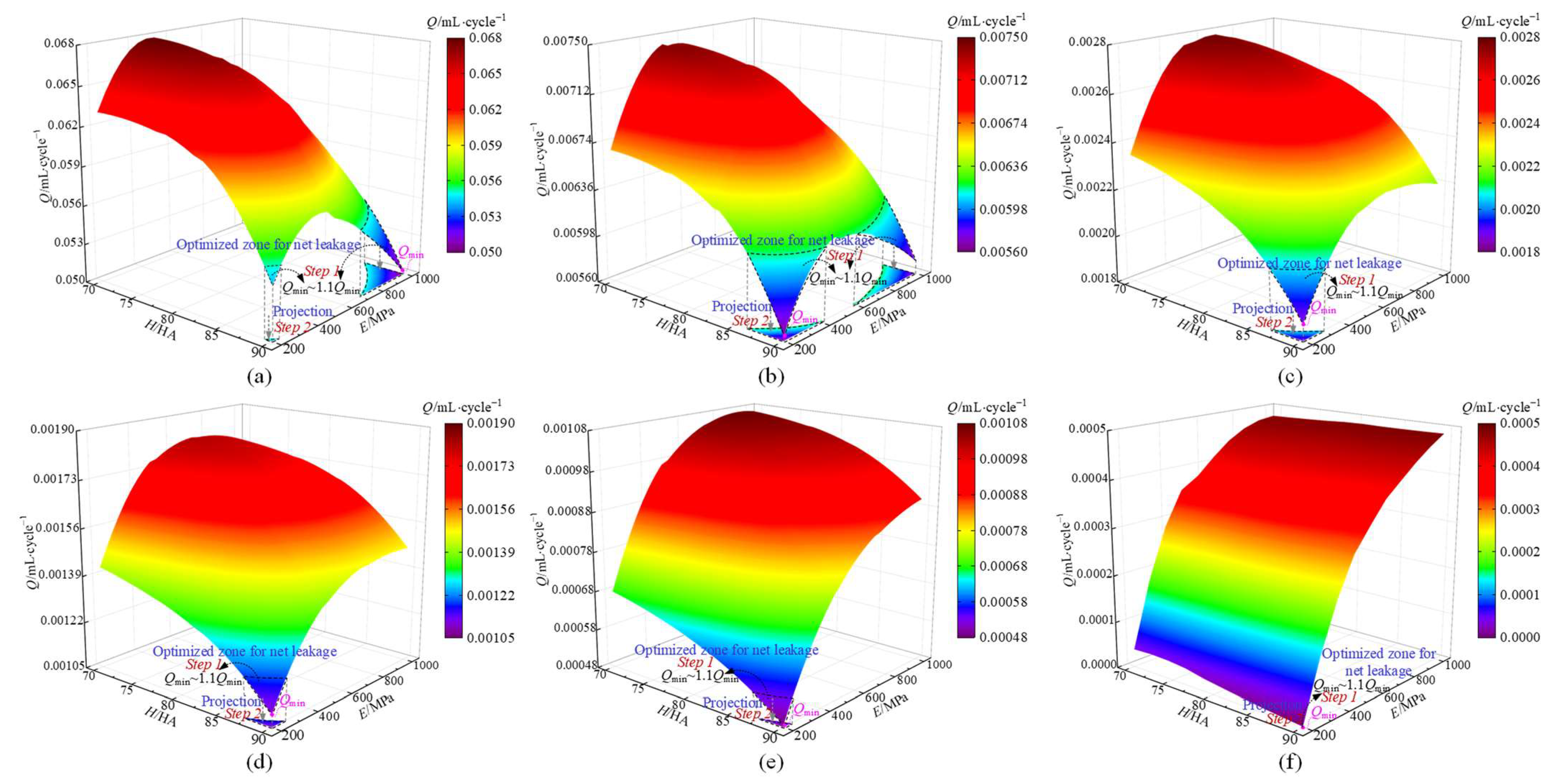 Lubricants 11 00367 g011