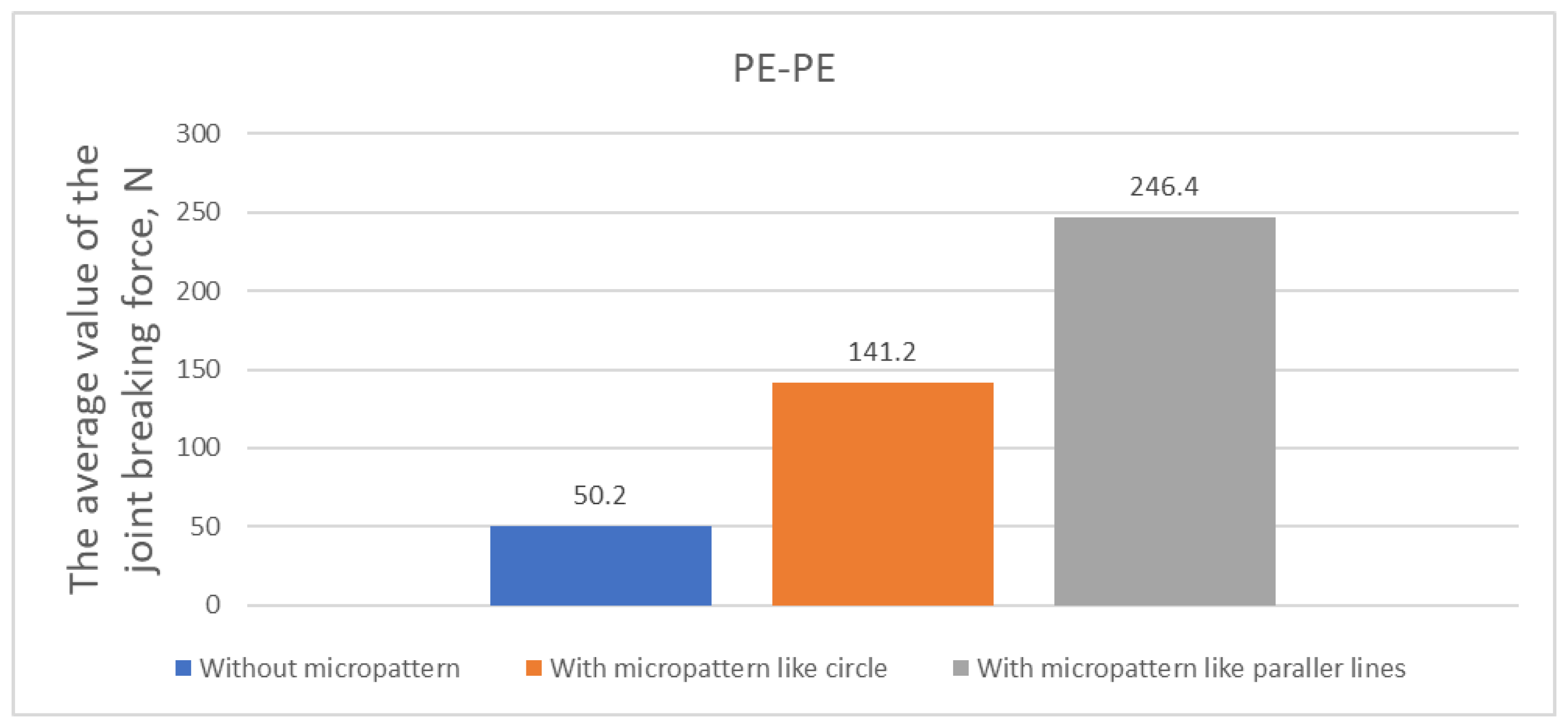 Lubricants 11 00368 g007 Lubricants 11 00368 g007