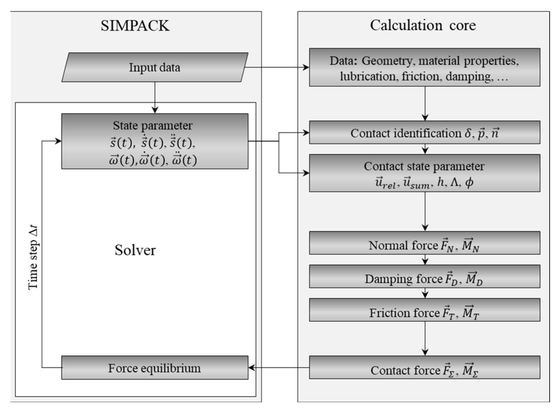 Lubricants 11 00369 g001