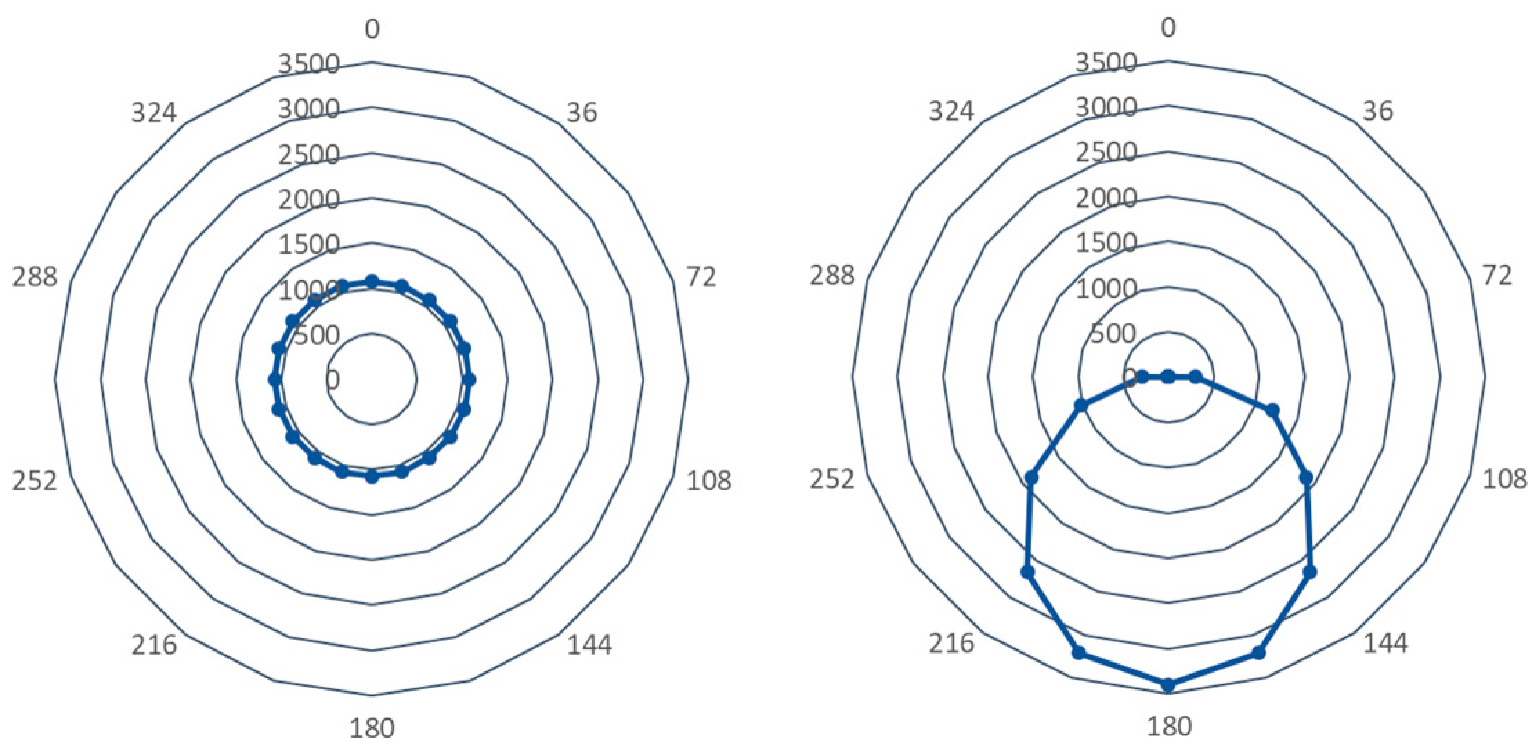 Lubricants 11 00369 g008