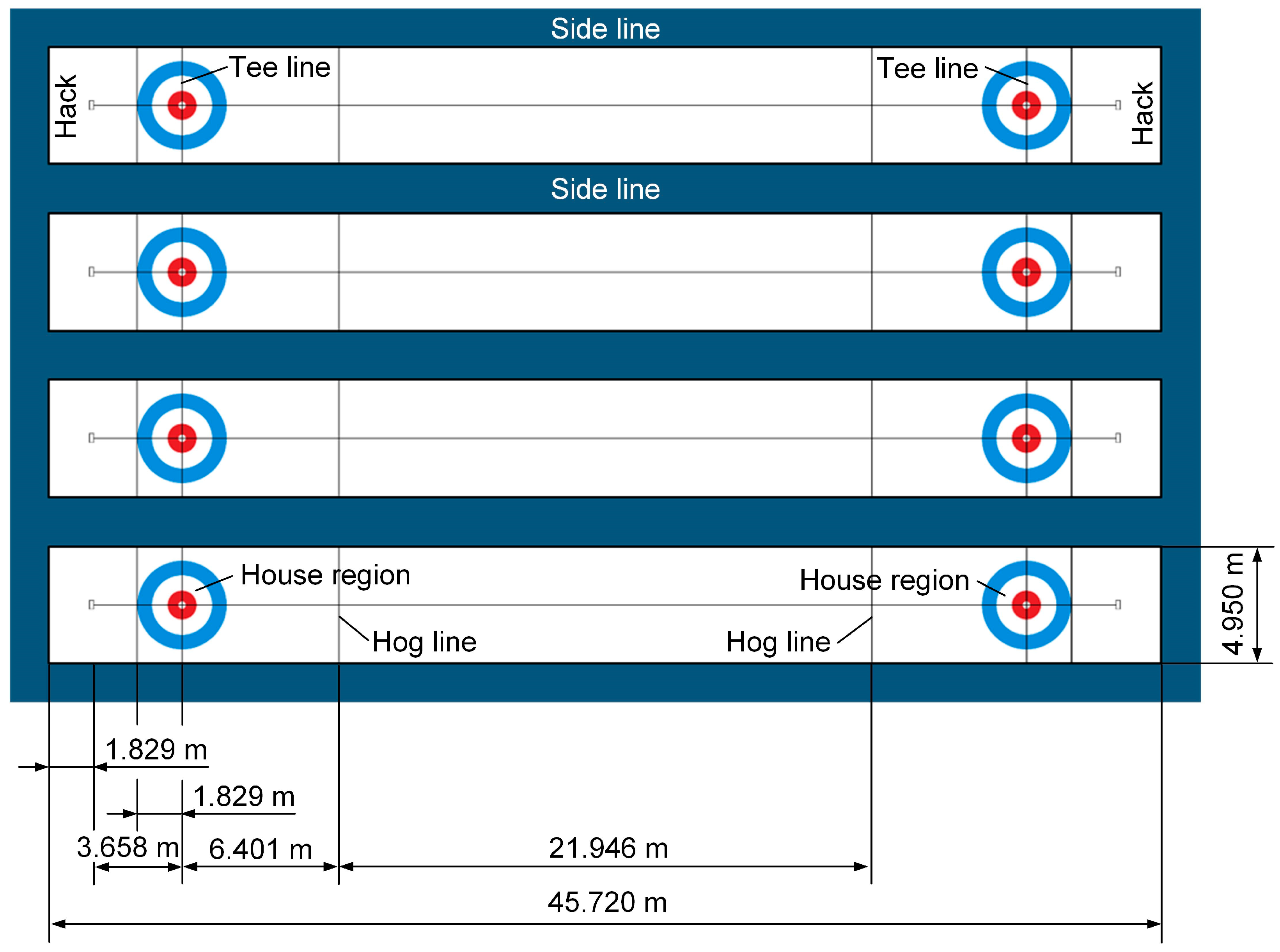 Lubricants Free Full-Text Research on Evaluation Indicator of Ice Rink and Curling Stone Motion for the 2022 Beijing Winter Olympic Games Based on Video Recognition Method