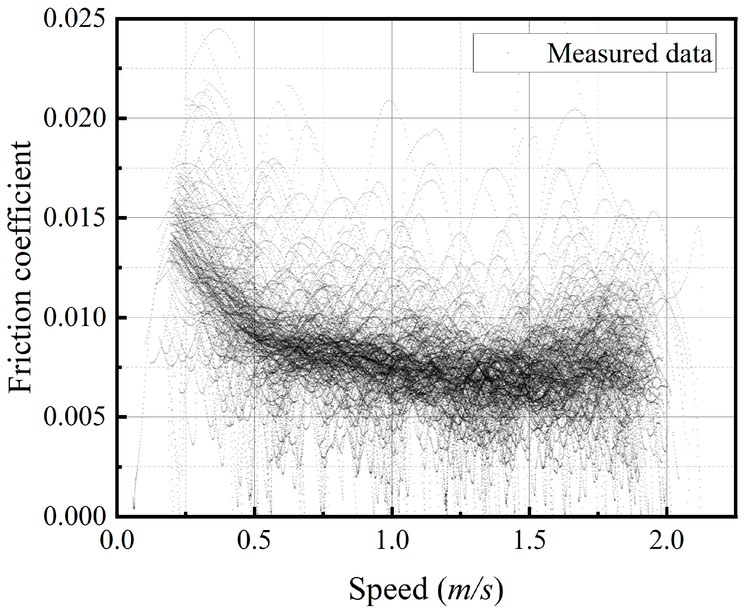 Lubricants 11 00370 g005