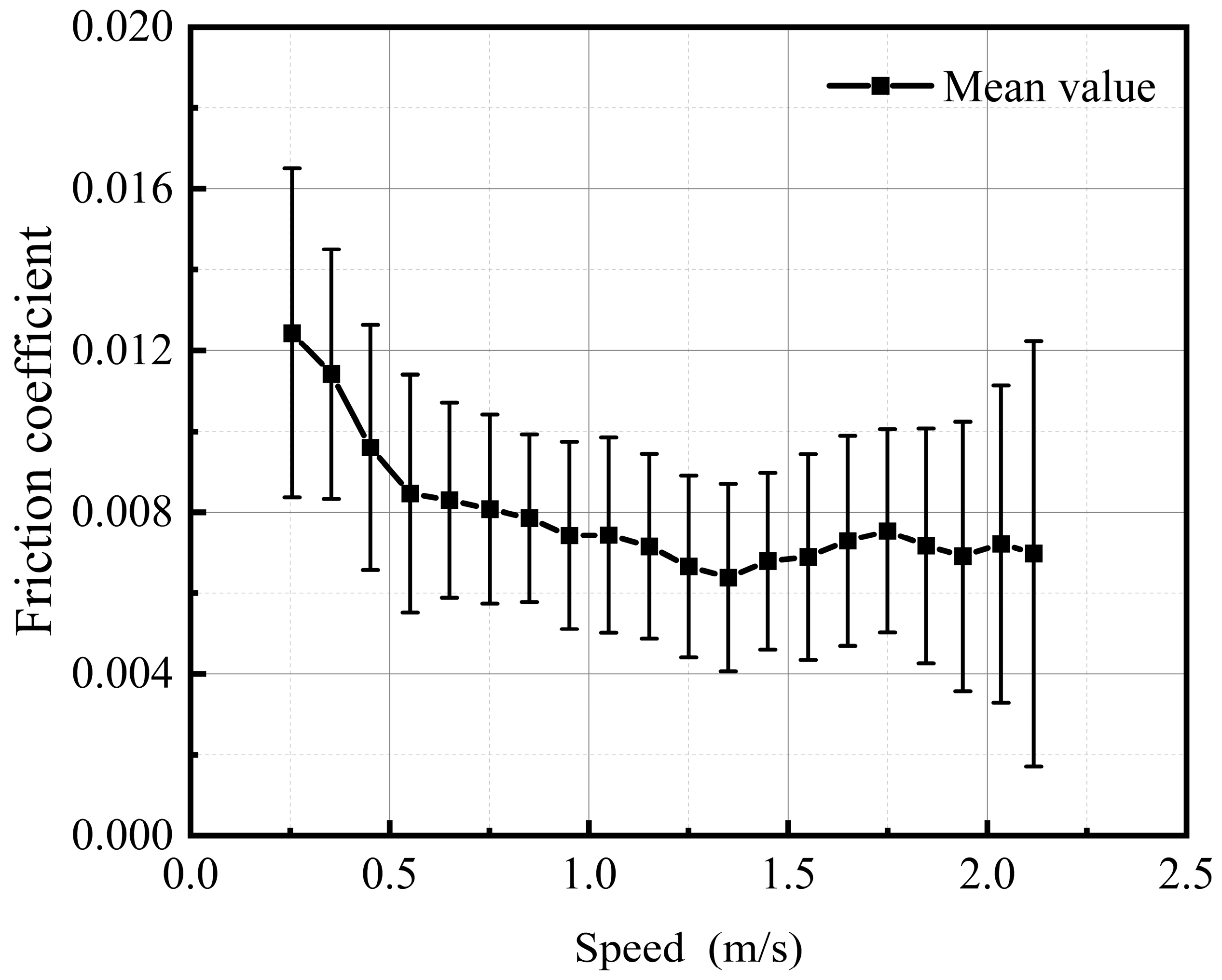 Lubricants 11 00370 g006