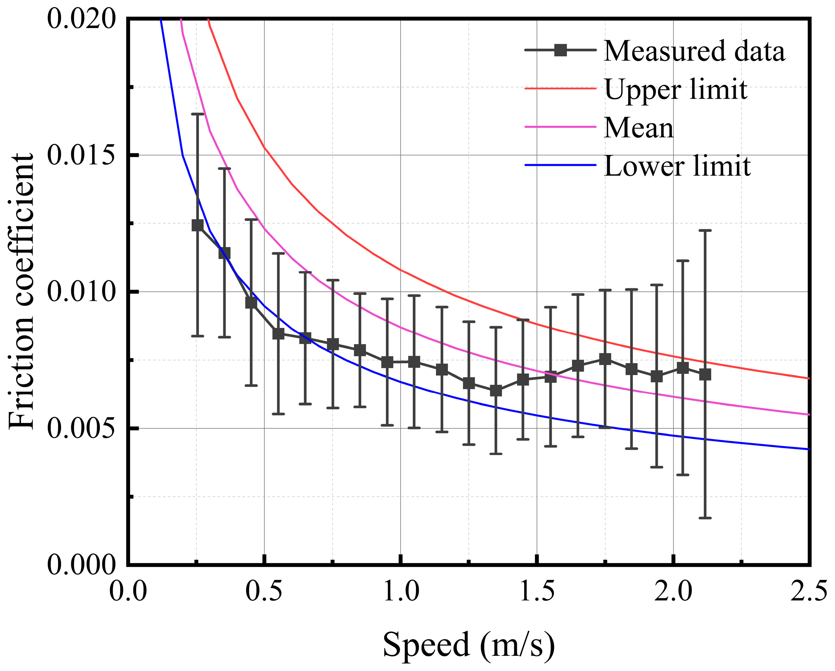 Lubricants 11 00370 g008