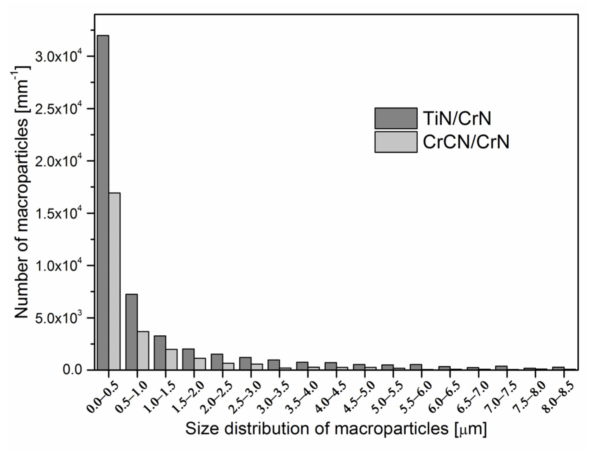 Lubricants 11 00371 g004