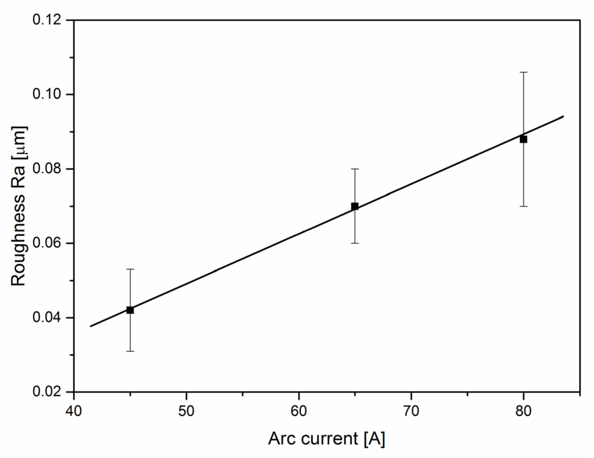 Lubricants 11 00371 g005