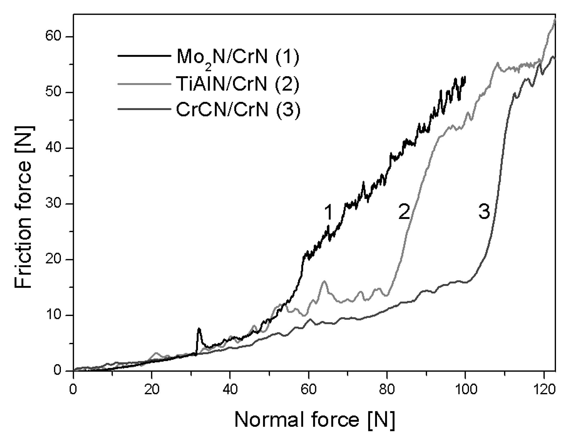 Lubricants 11 00371 g006