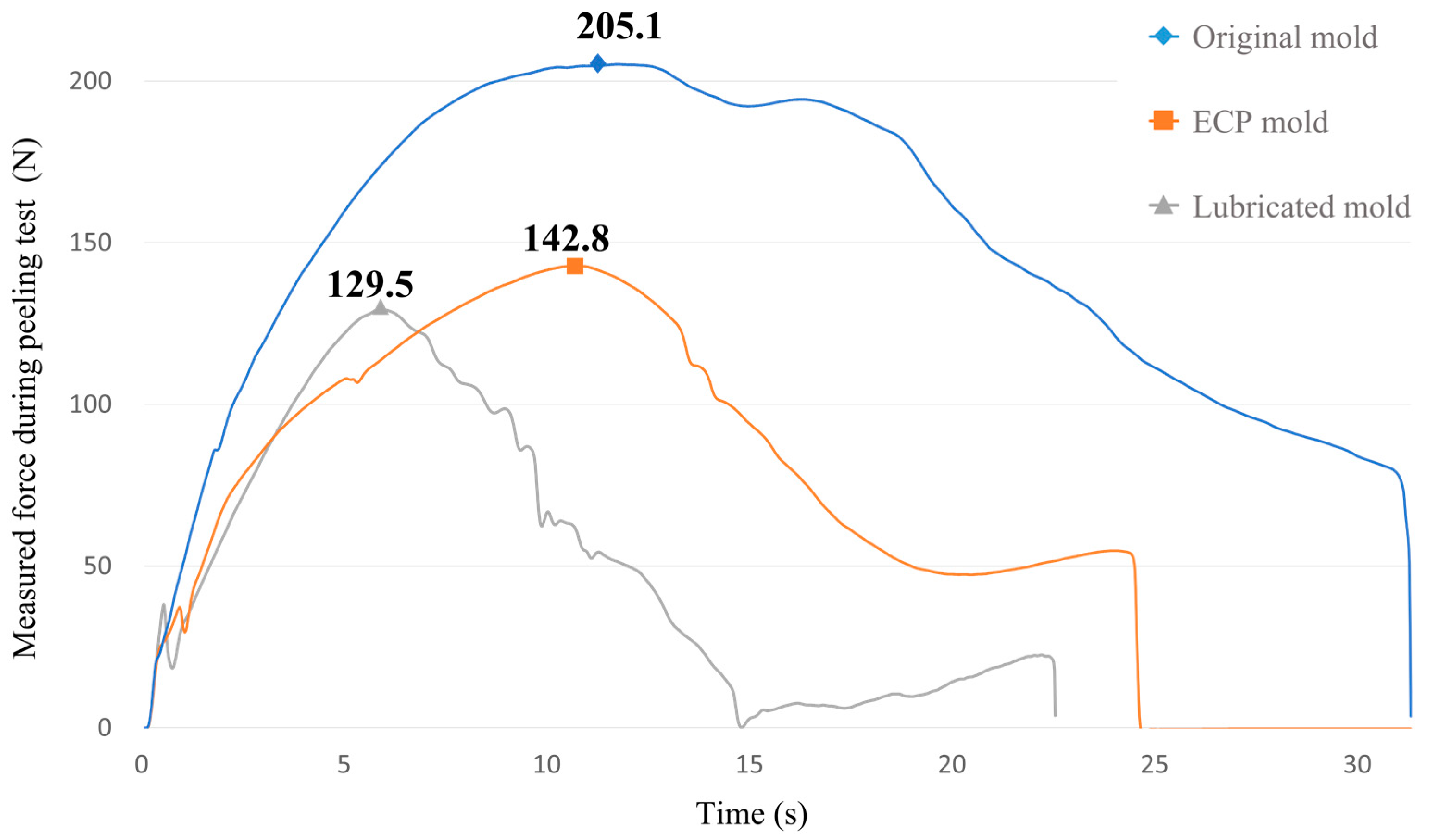 Lubricants 11 00373 g011