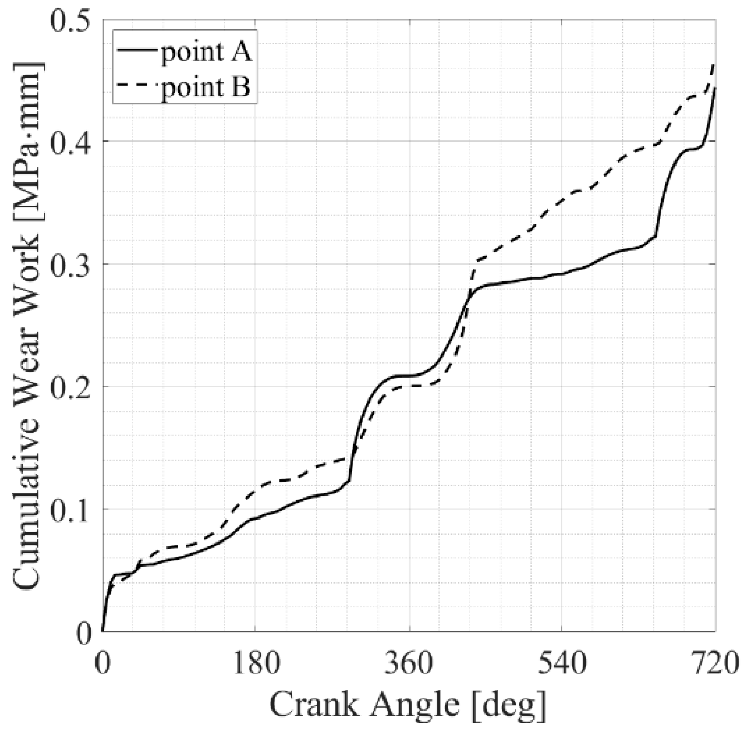 Lubricants 11 00375 g010
