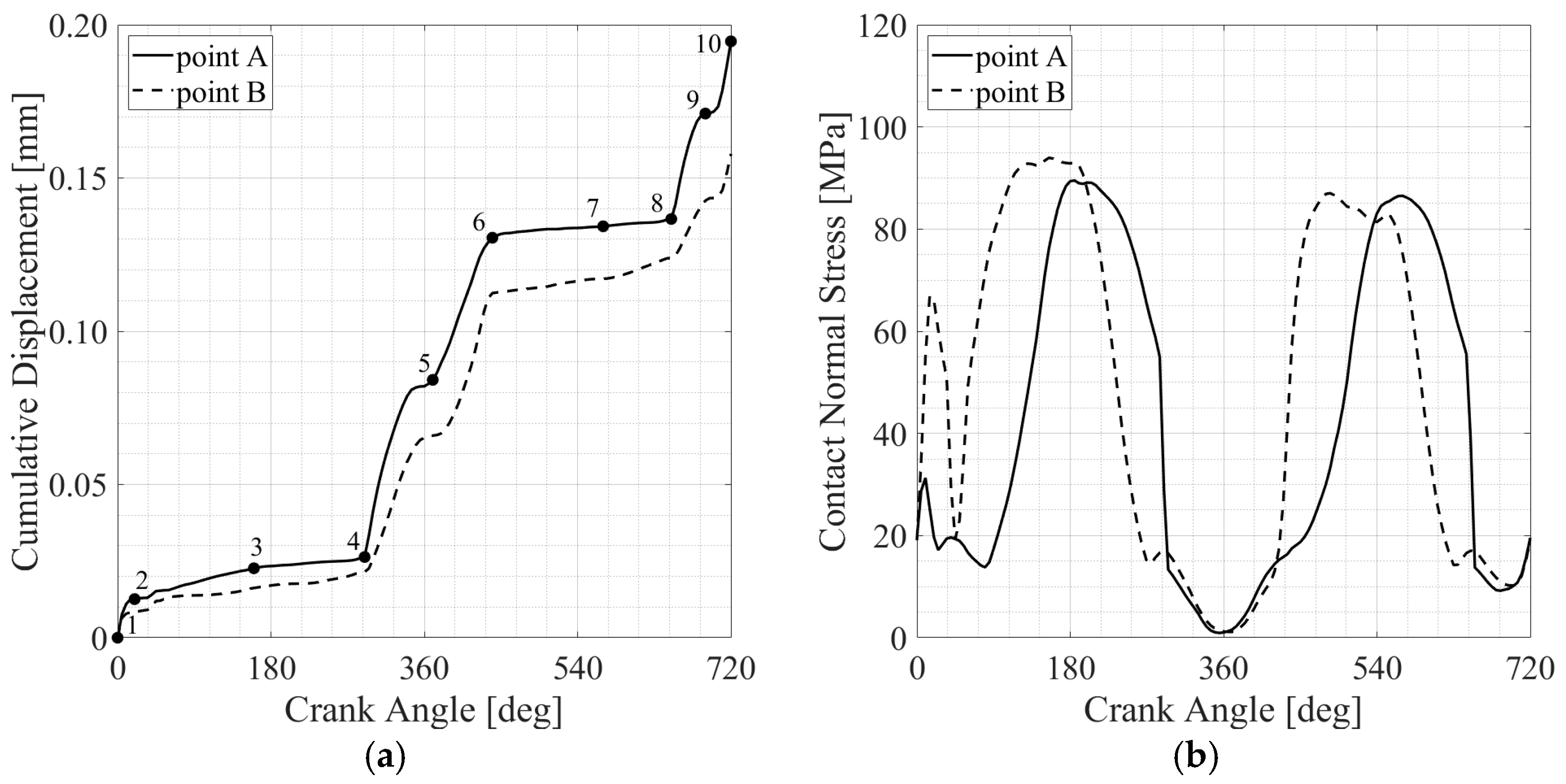 Lubricants 11 00375 g011