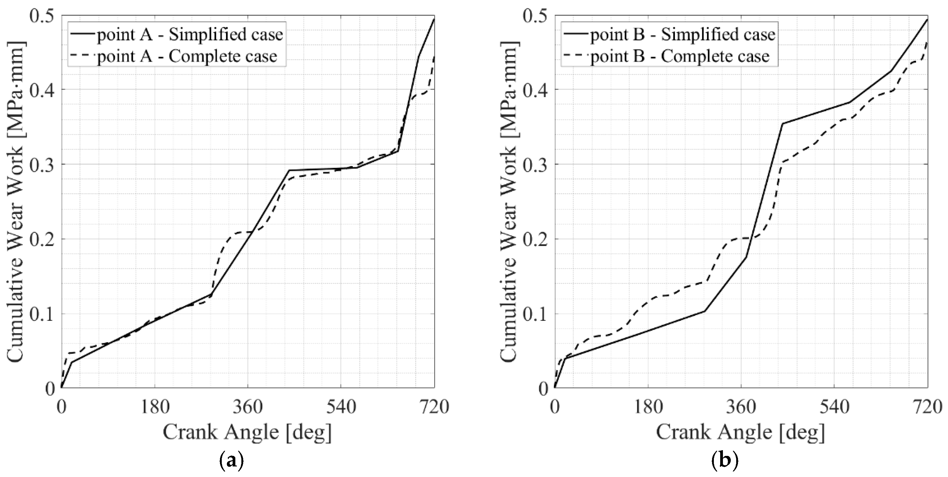 Lubricants 11 00375 g014