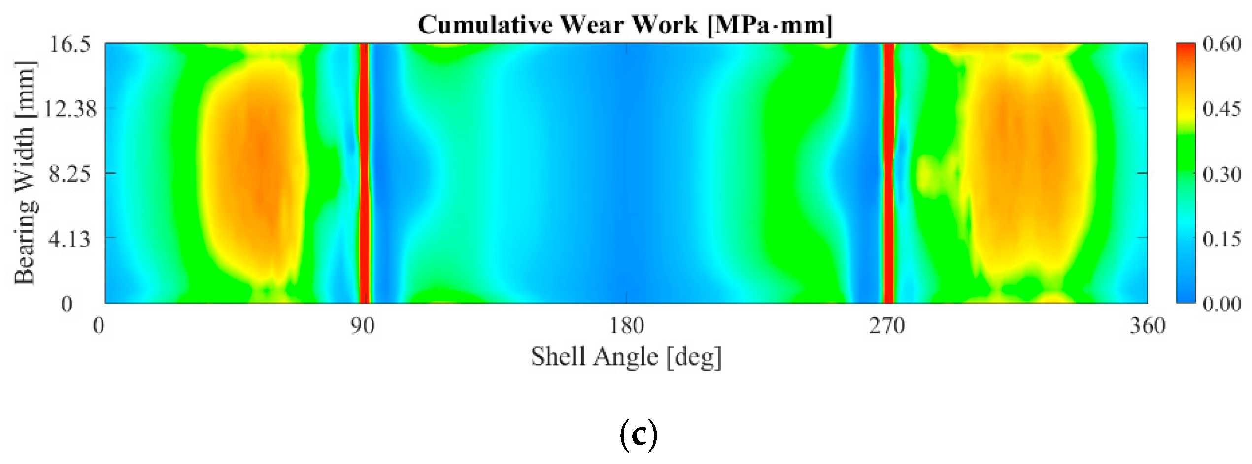 Lubricants 11 00375 g018b