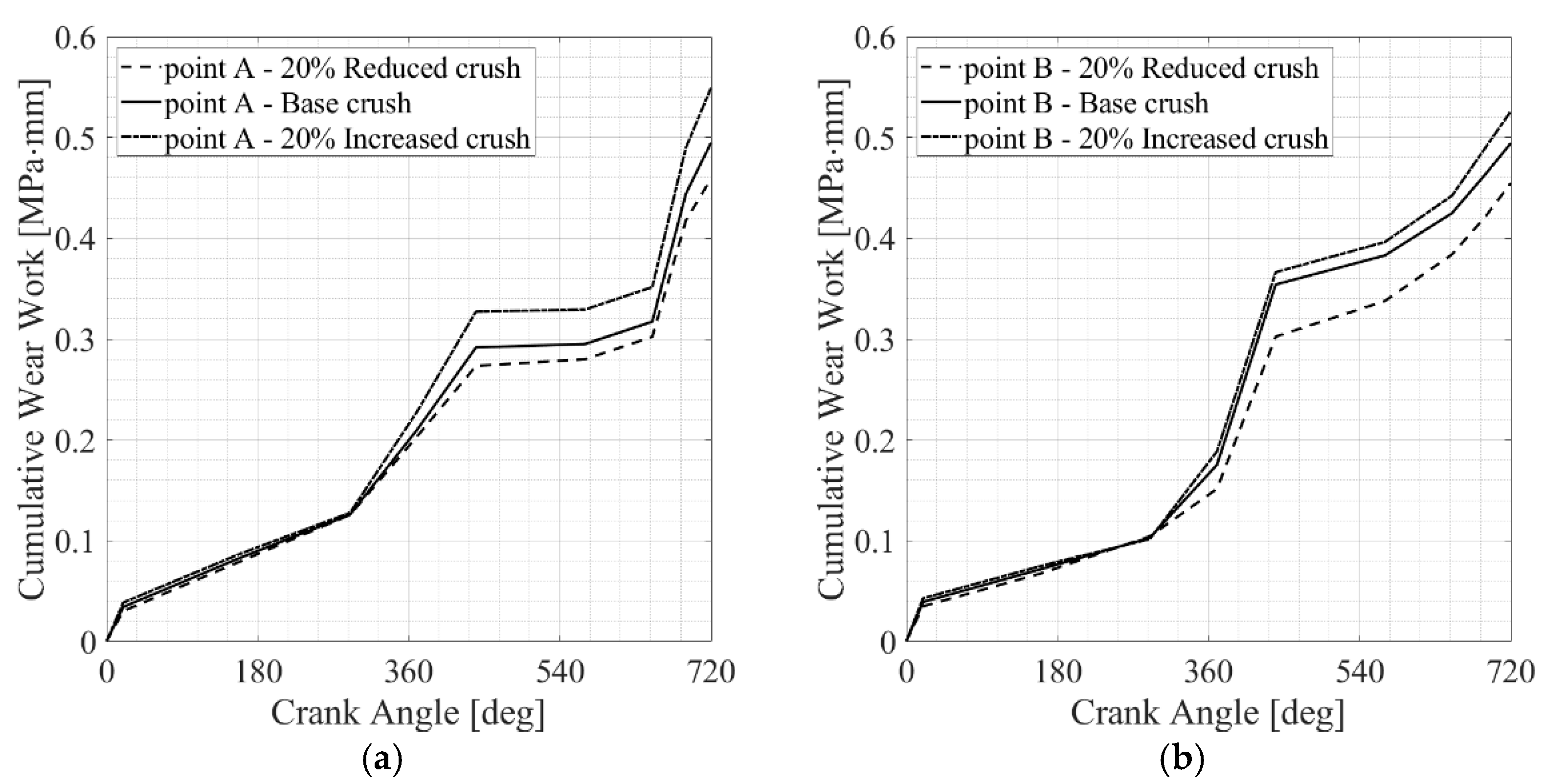 Lubricants 11 00375 g020