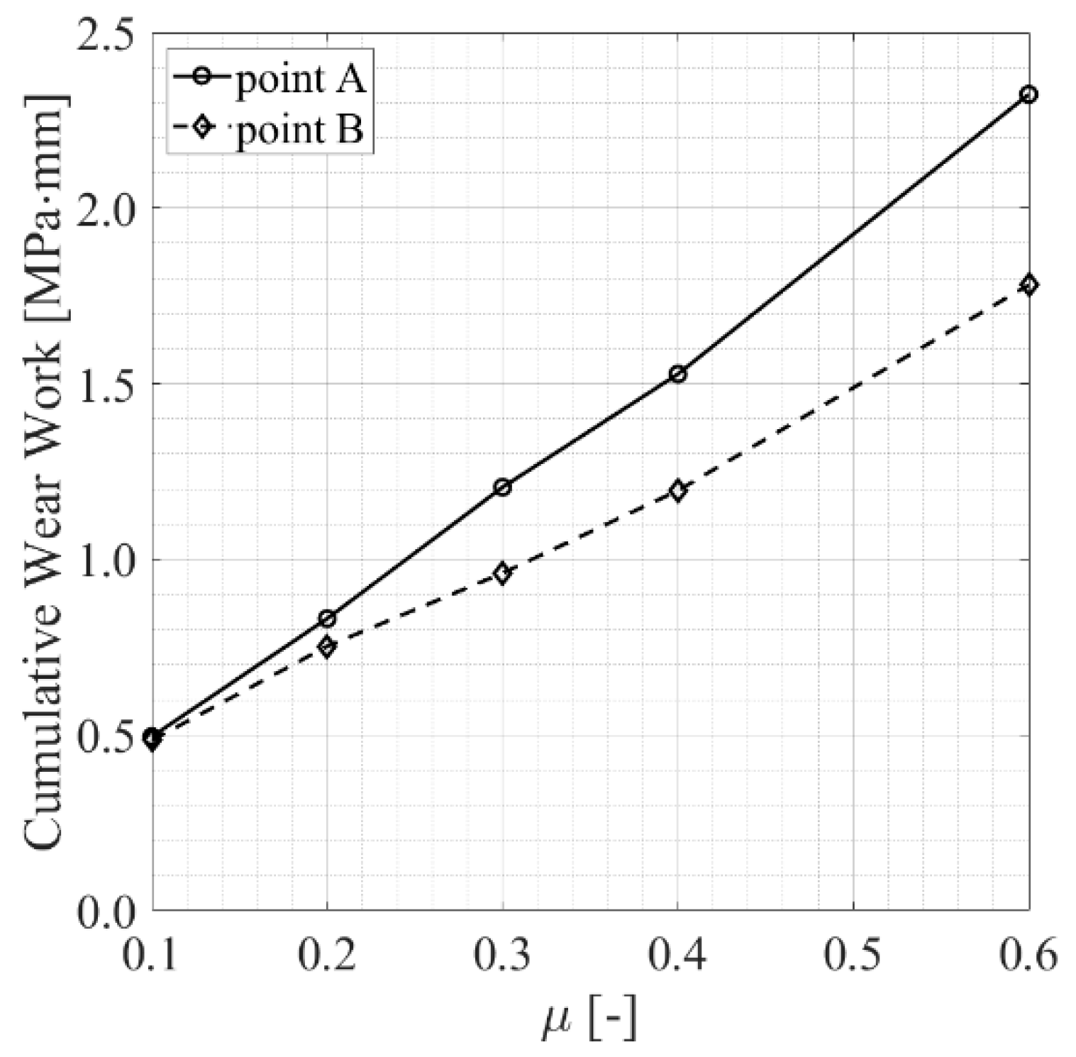 Lubricants 11 00375 g025