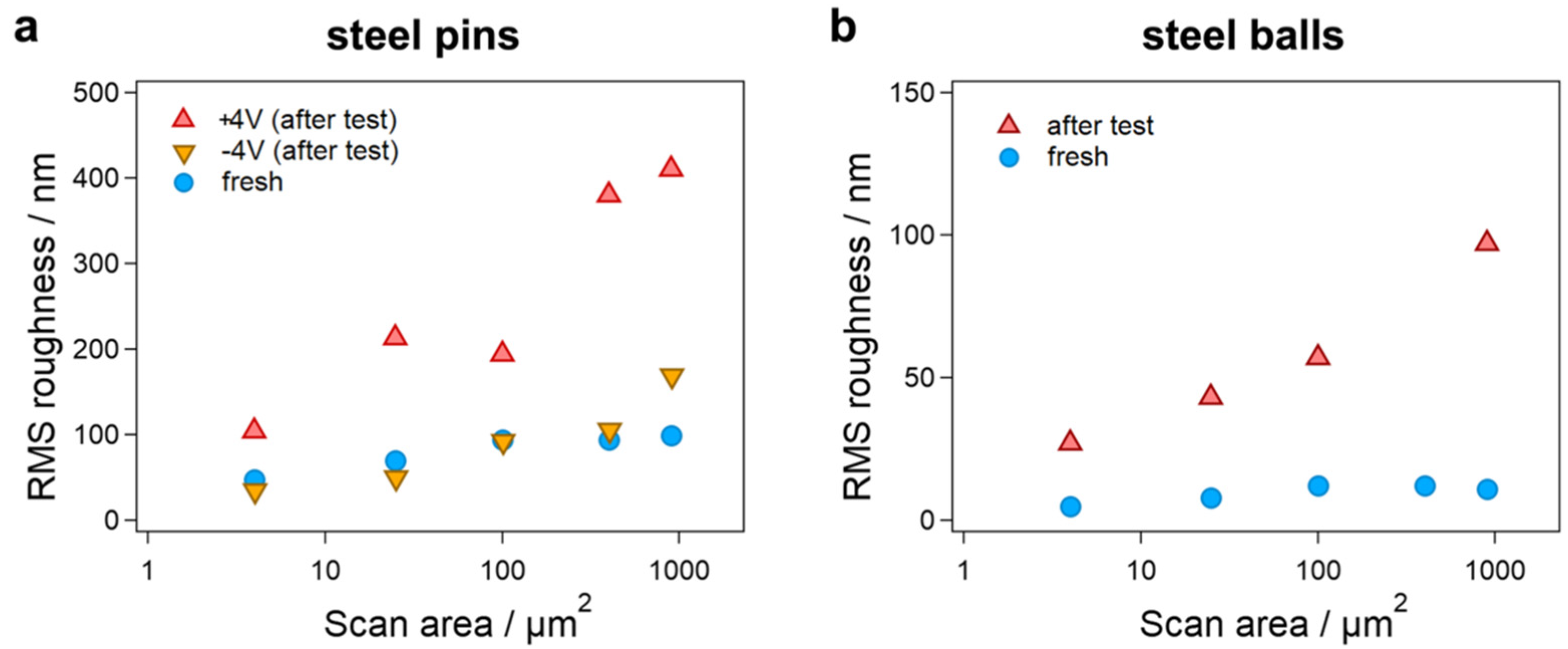 Lubricants 11 00376 g006