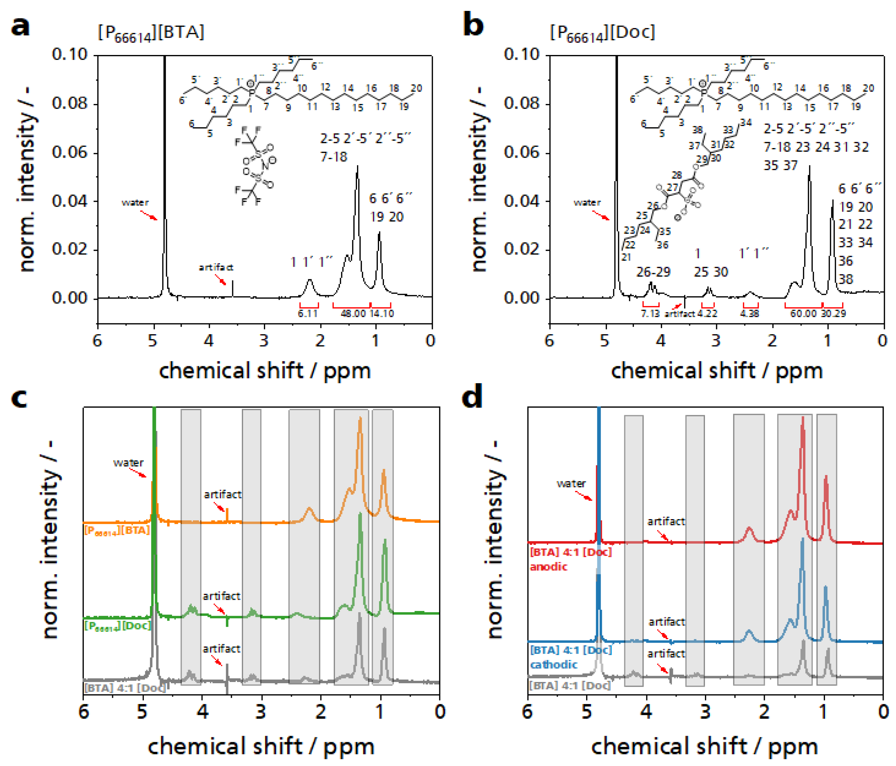 Lubricants 11 00376 g007