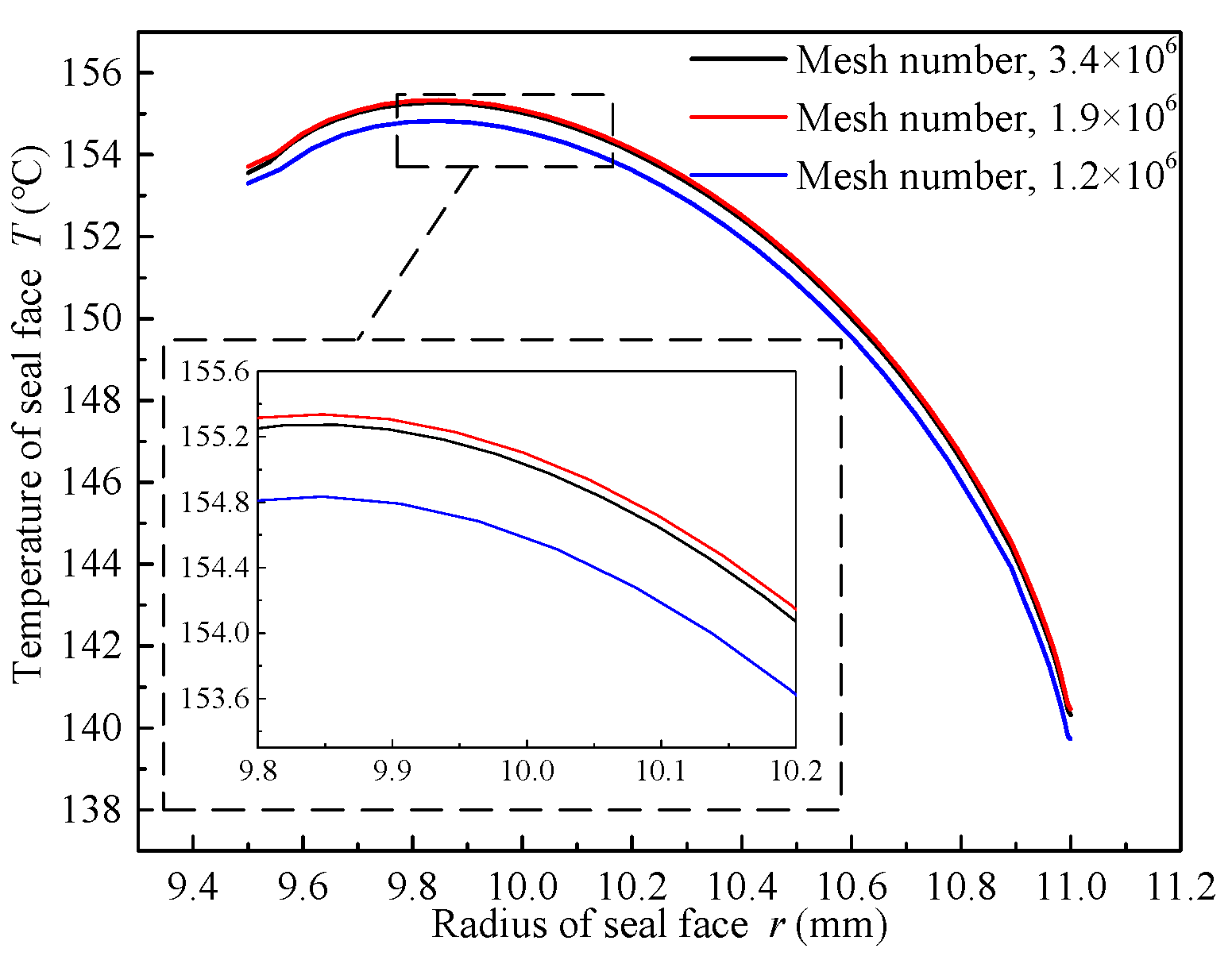 Lubricants 11 00378 g004