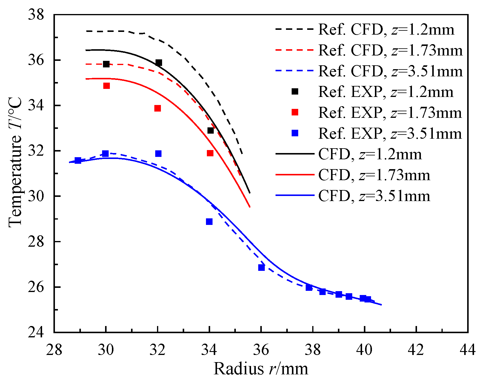 Lubricants 11 00378 g005