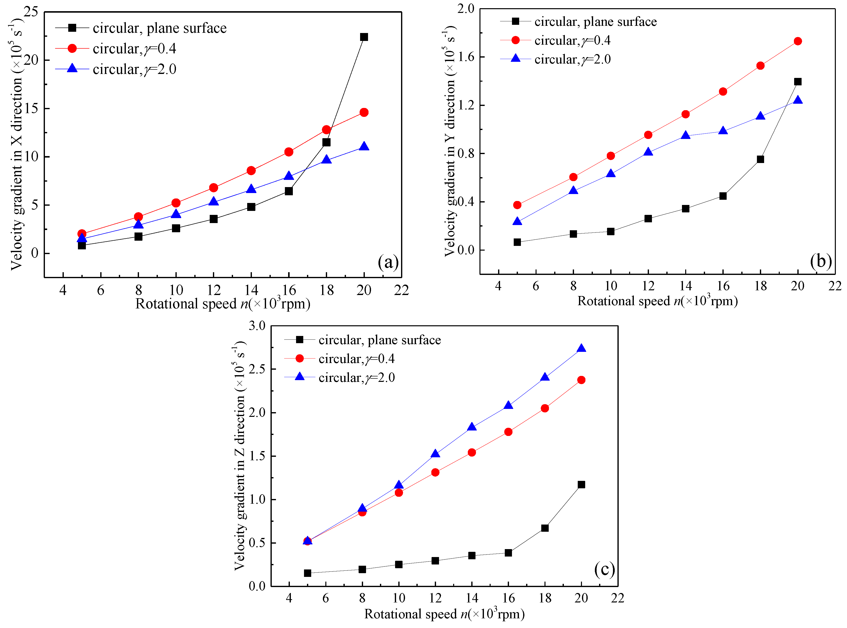 Lubricants 11 00378 g011
