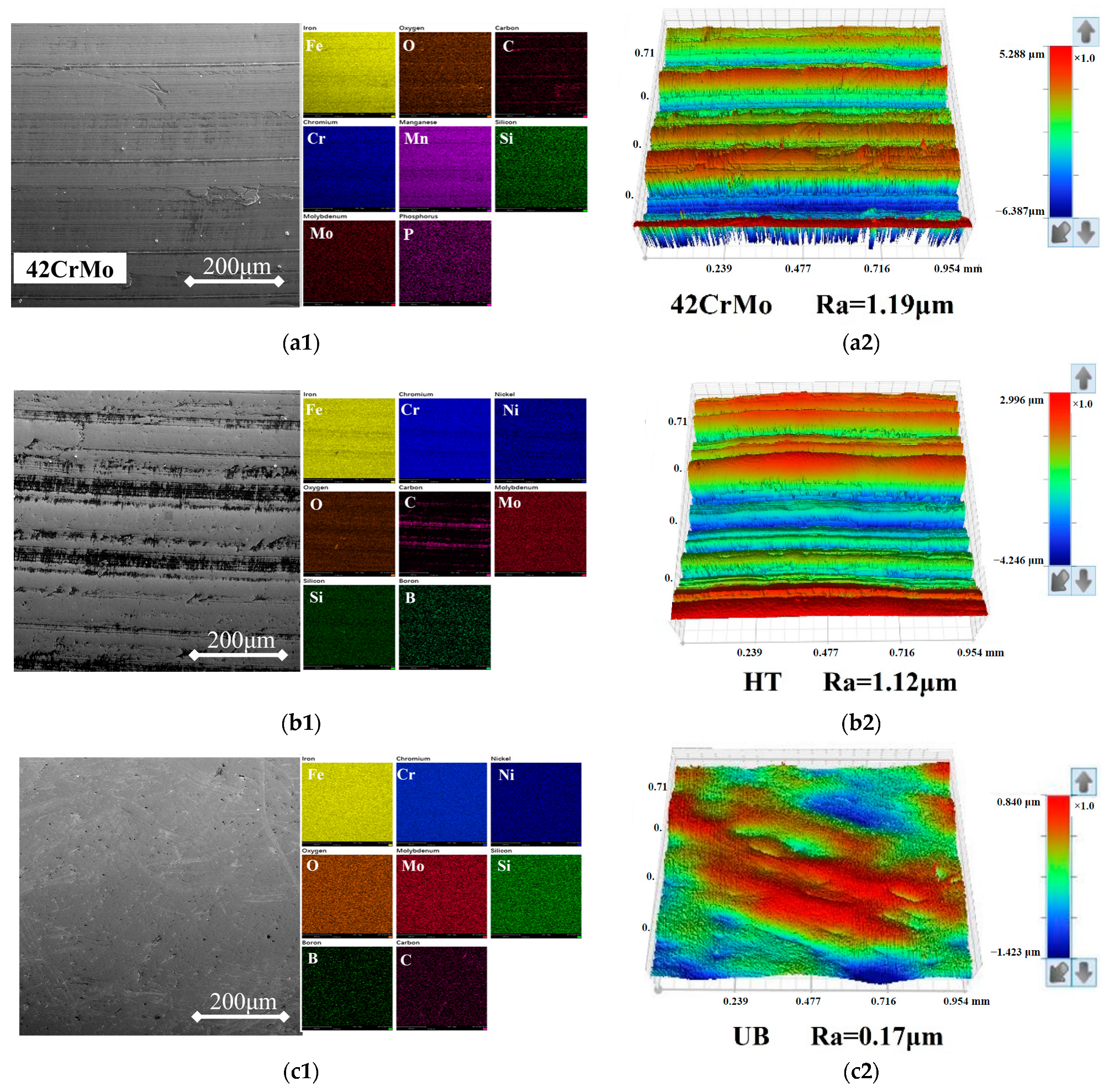 Lubricants 11 00379 g003
