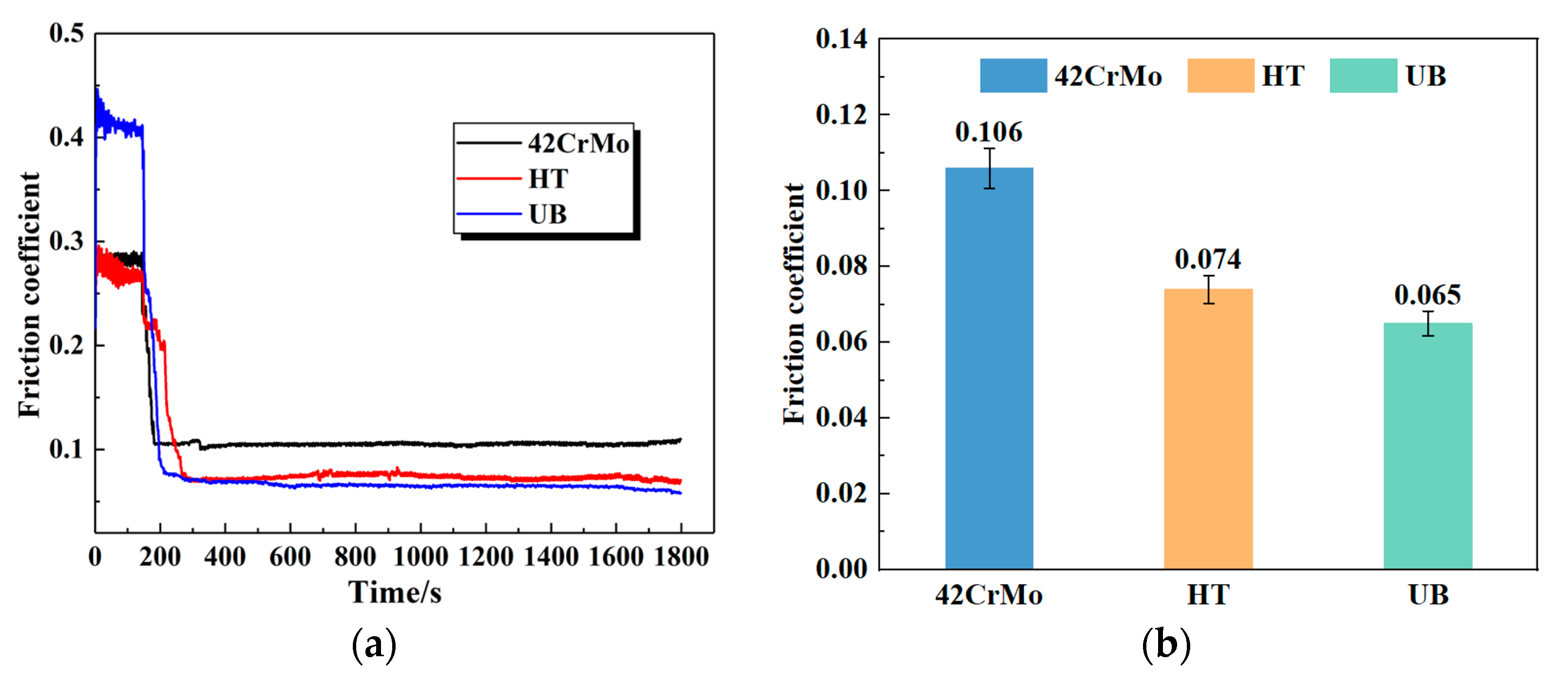 Lubricants 11 00379 g009