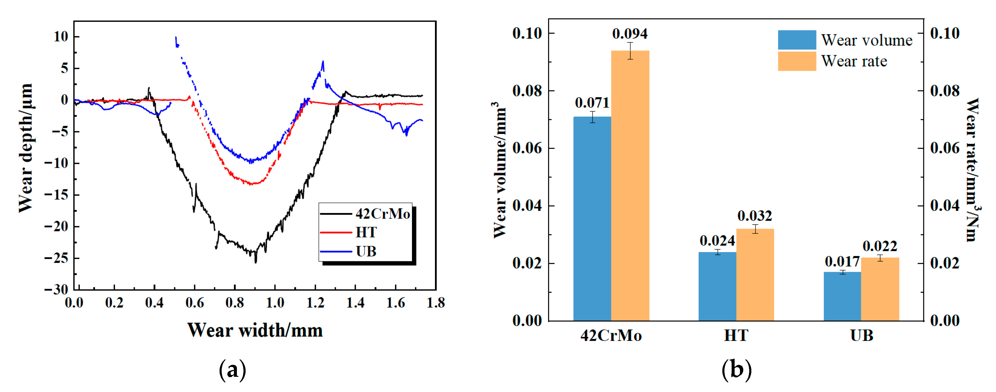 Lubricants 11 00379 g011