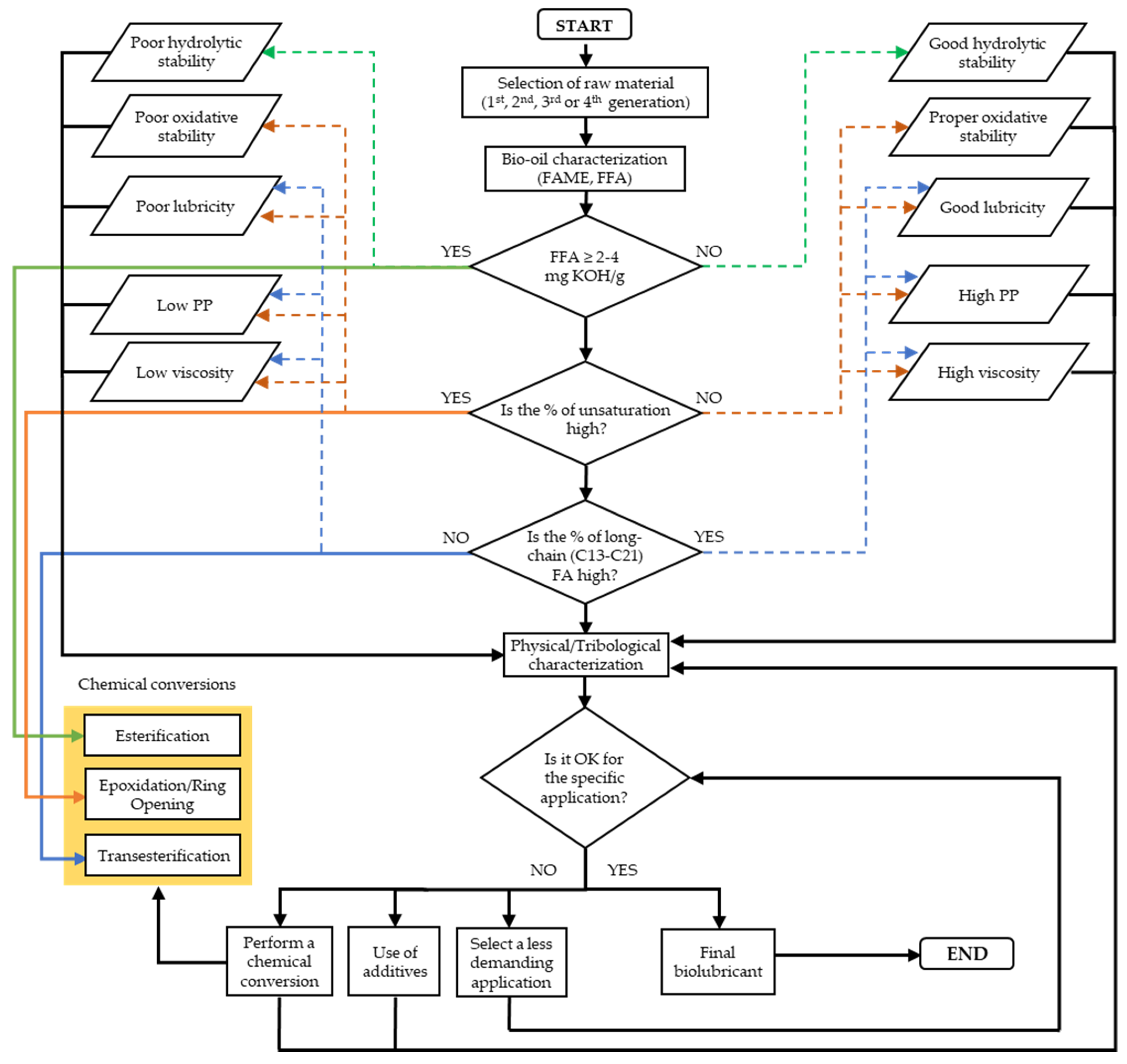 Lubricants 11 00380 g009