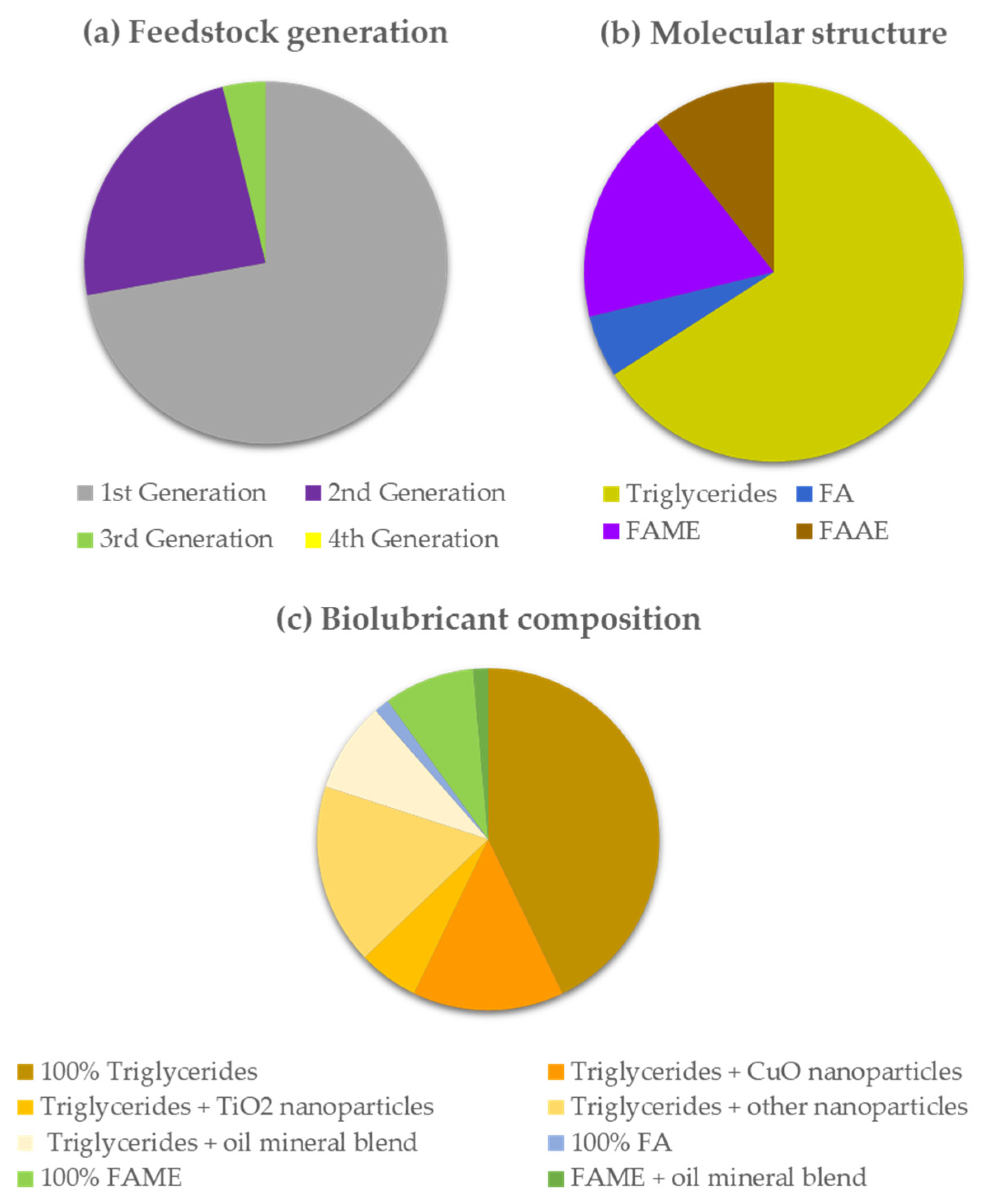 Lubricants 11 00380 g010