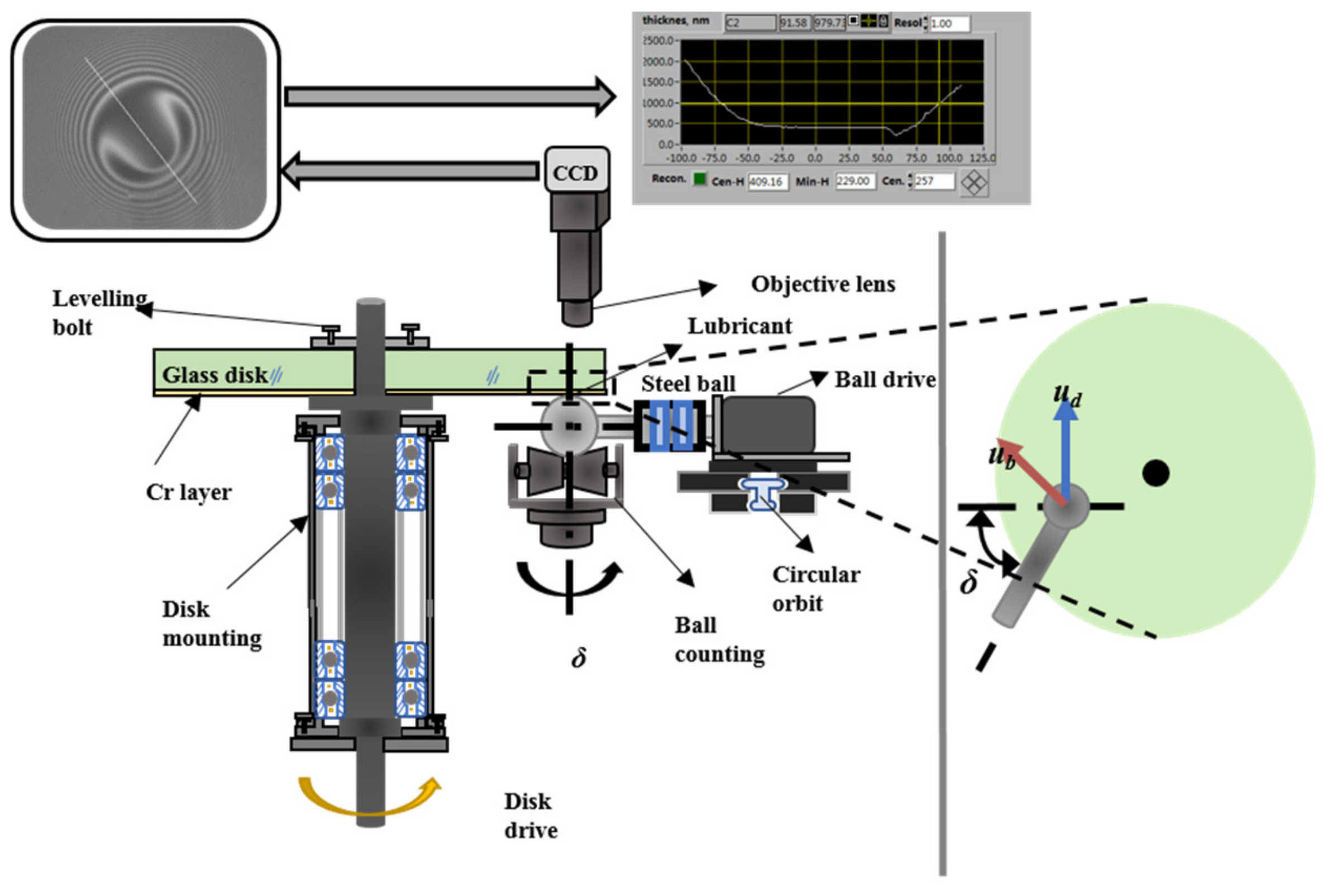 Lubricants 11 00381 g001
