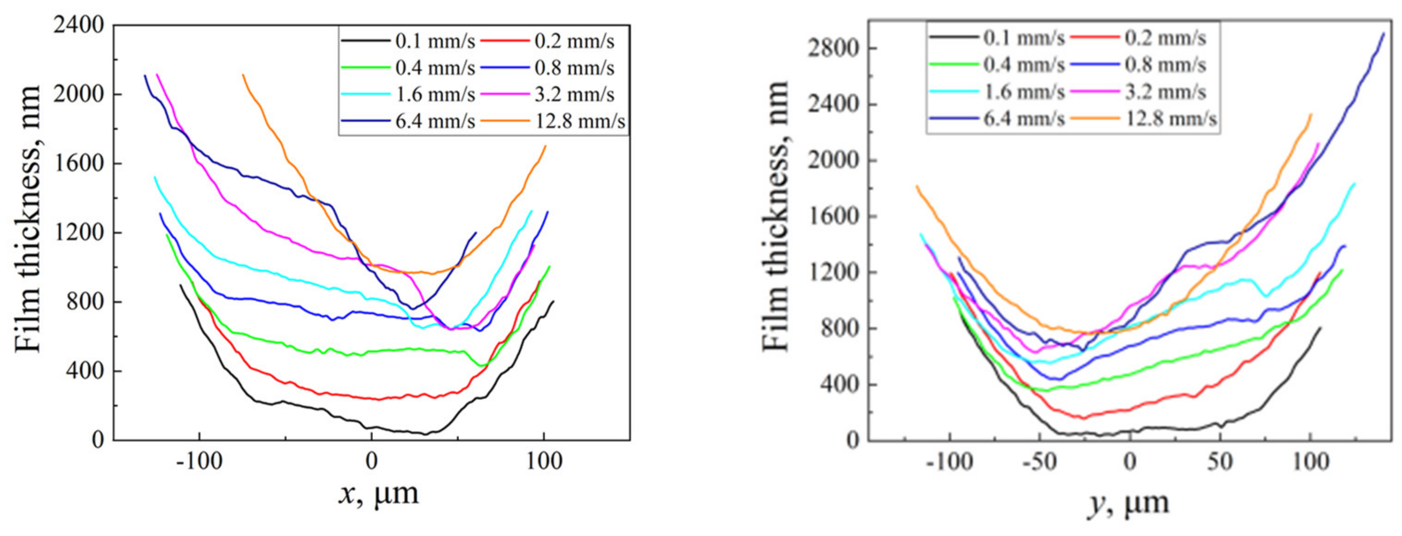 Lubricants 11 00381 g004