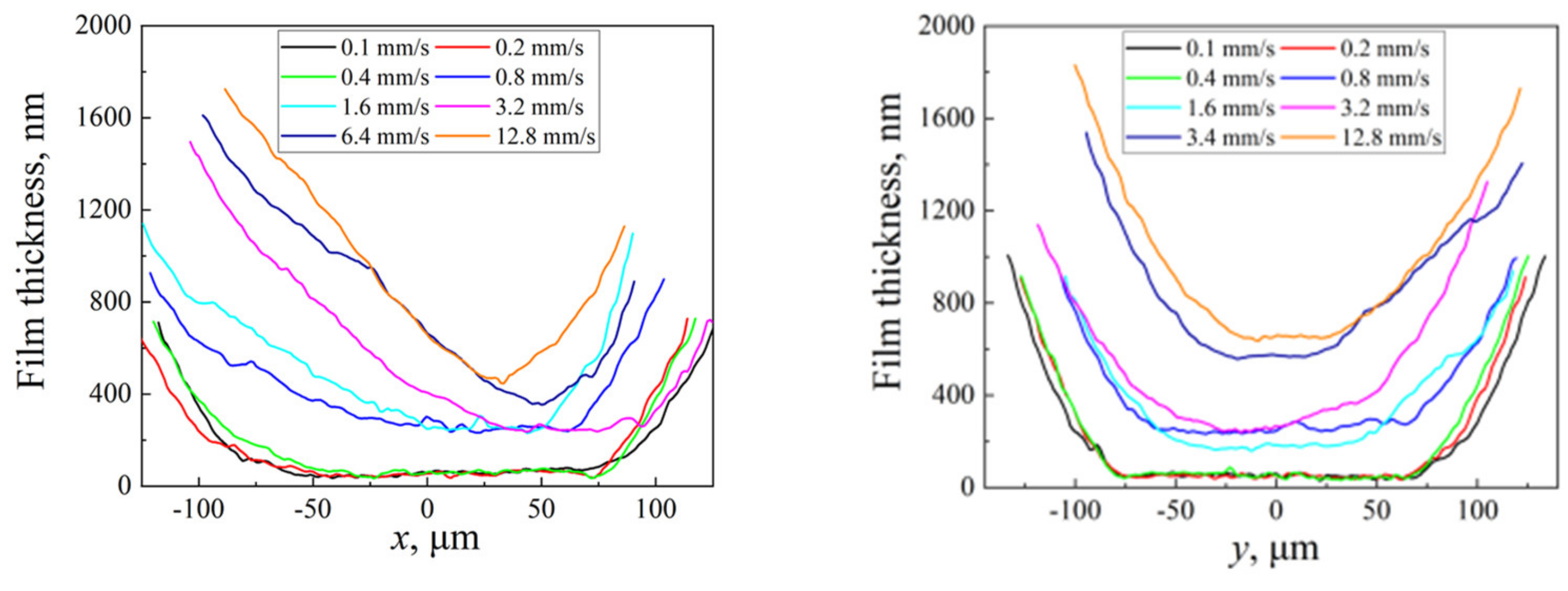 Lubricants 11 00381 g006