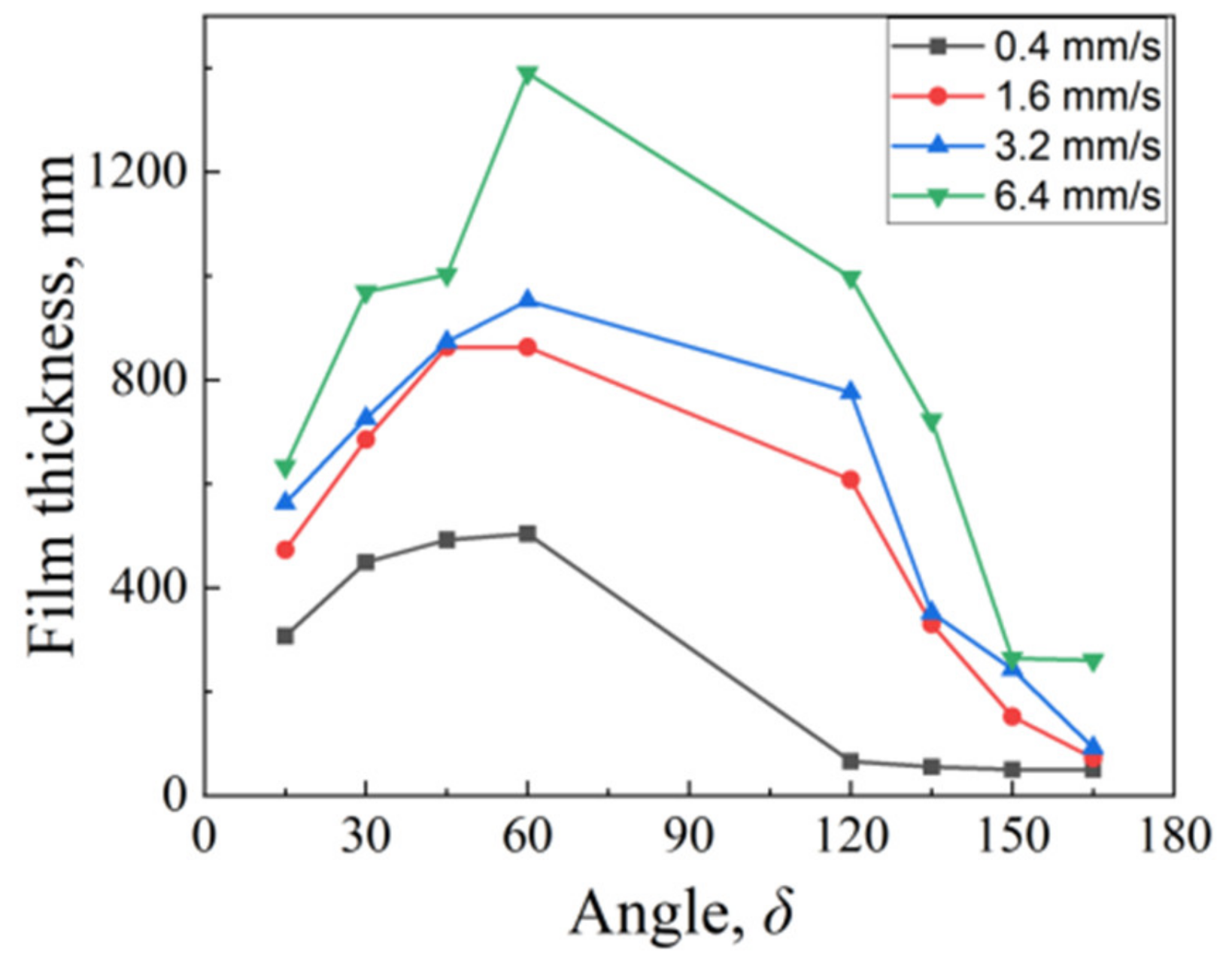 Lubricants 11 00381 g010