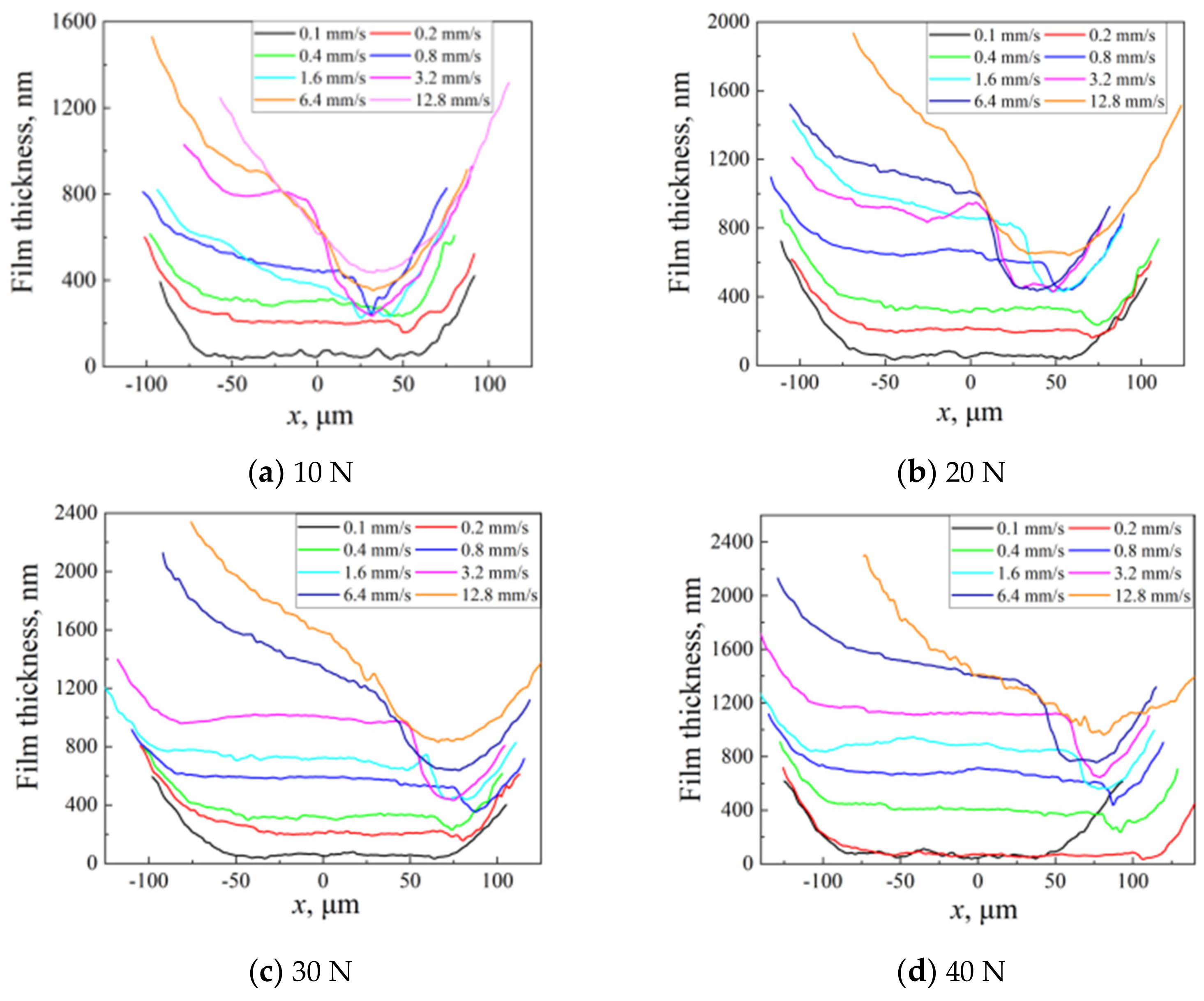 Lubricants 11 00381 g012