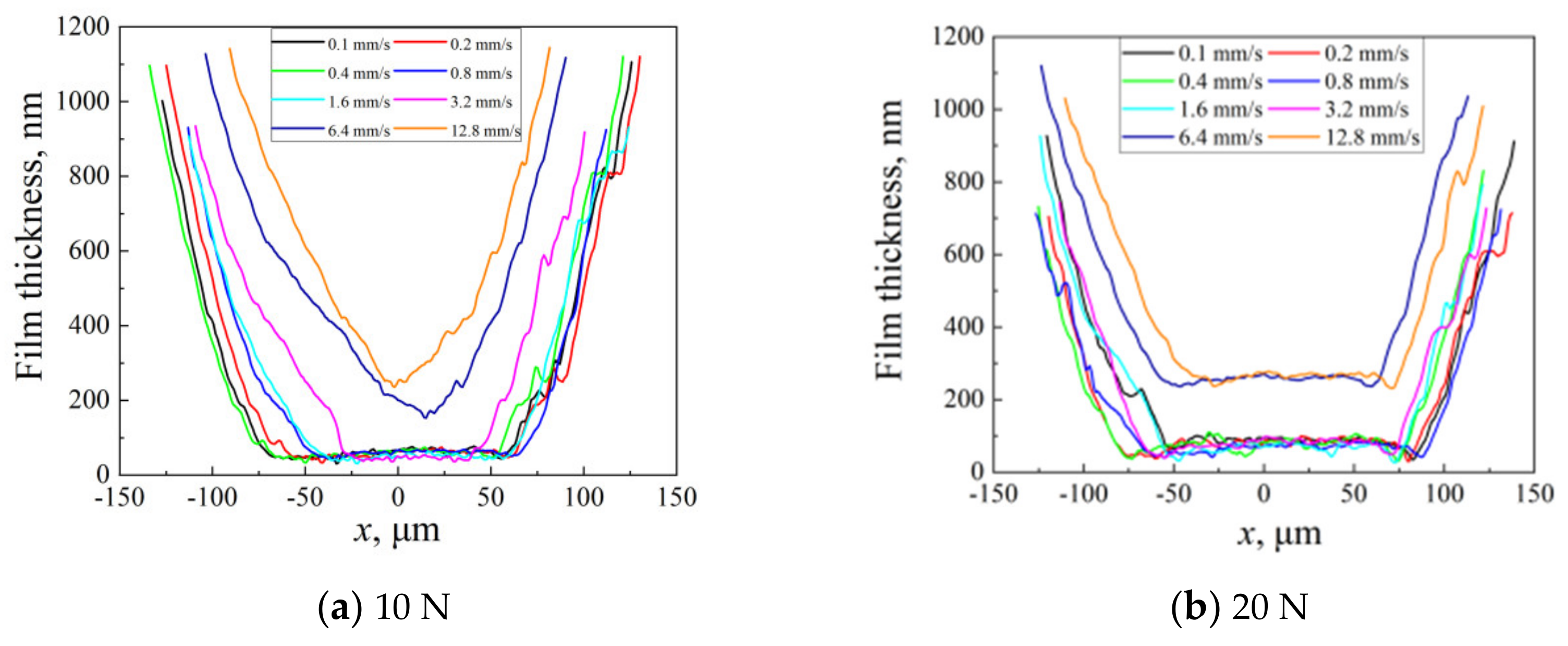 Lubricants 11 00381 g013a