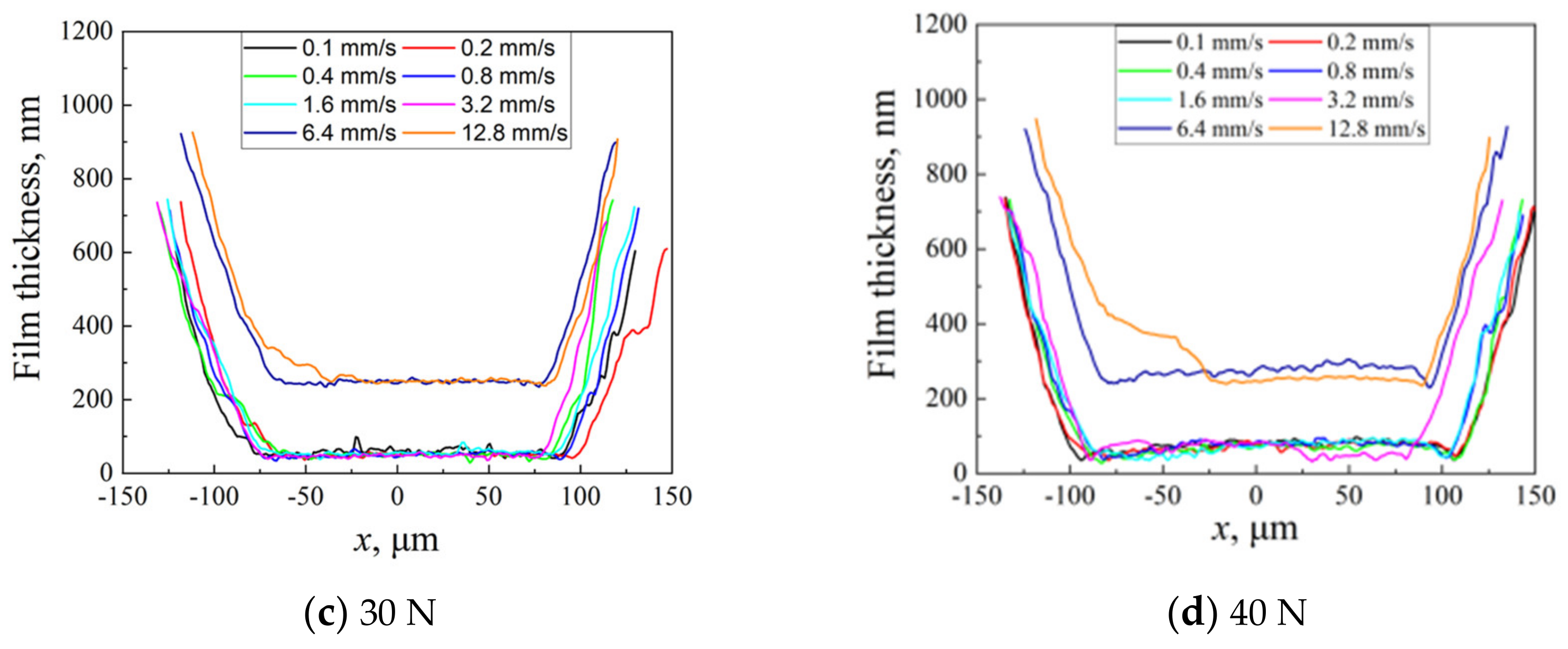 Lubricants 11 00381 g013b