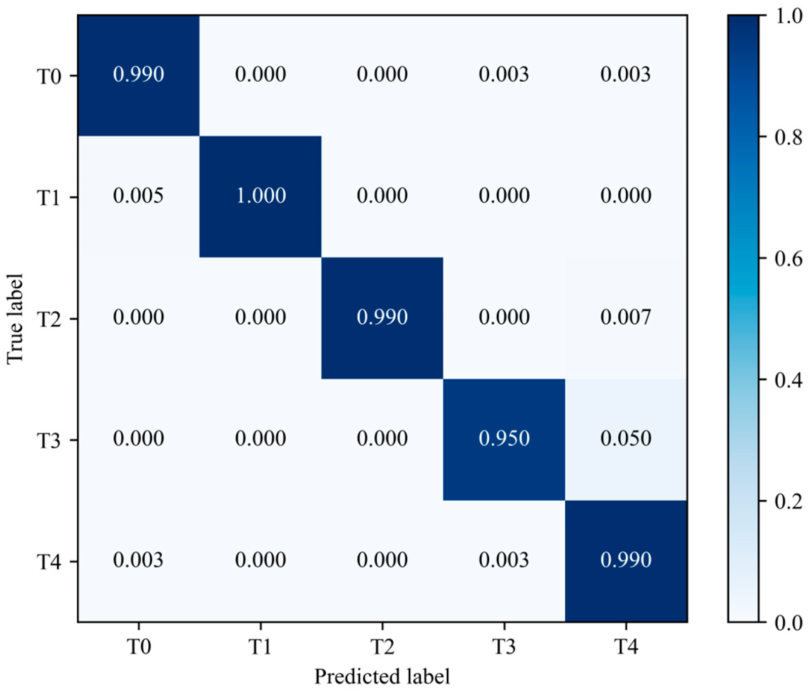 Lubricants 11 00383 g020